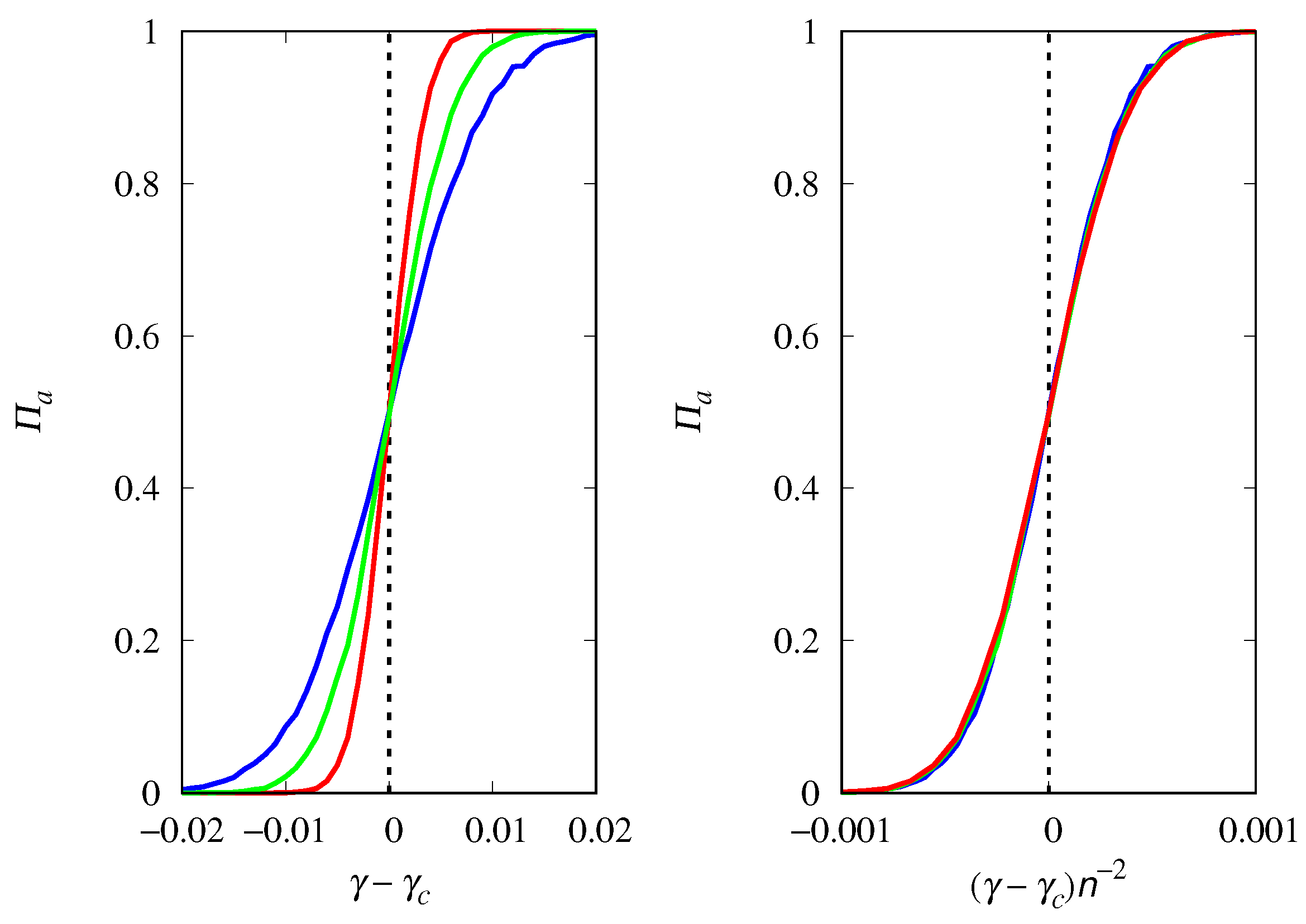 Evolutionary Game-Theoretic Approach to the Population
