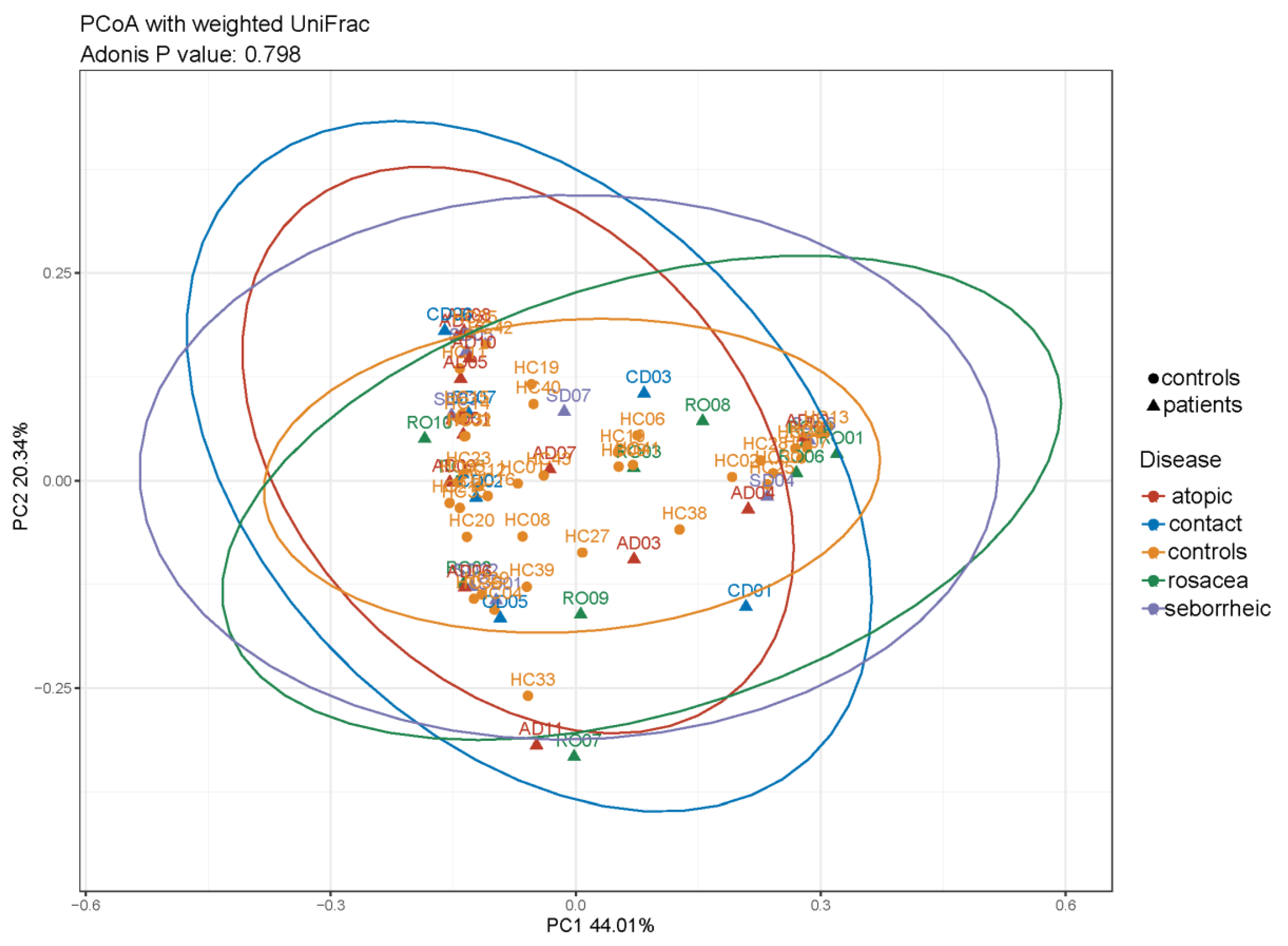 Life 14 01091 g004 Life 14 01091 g004