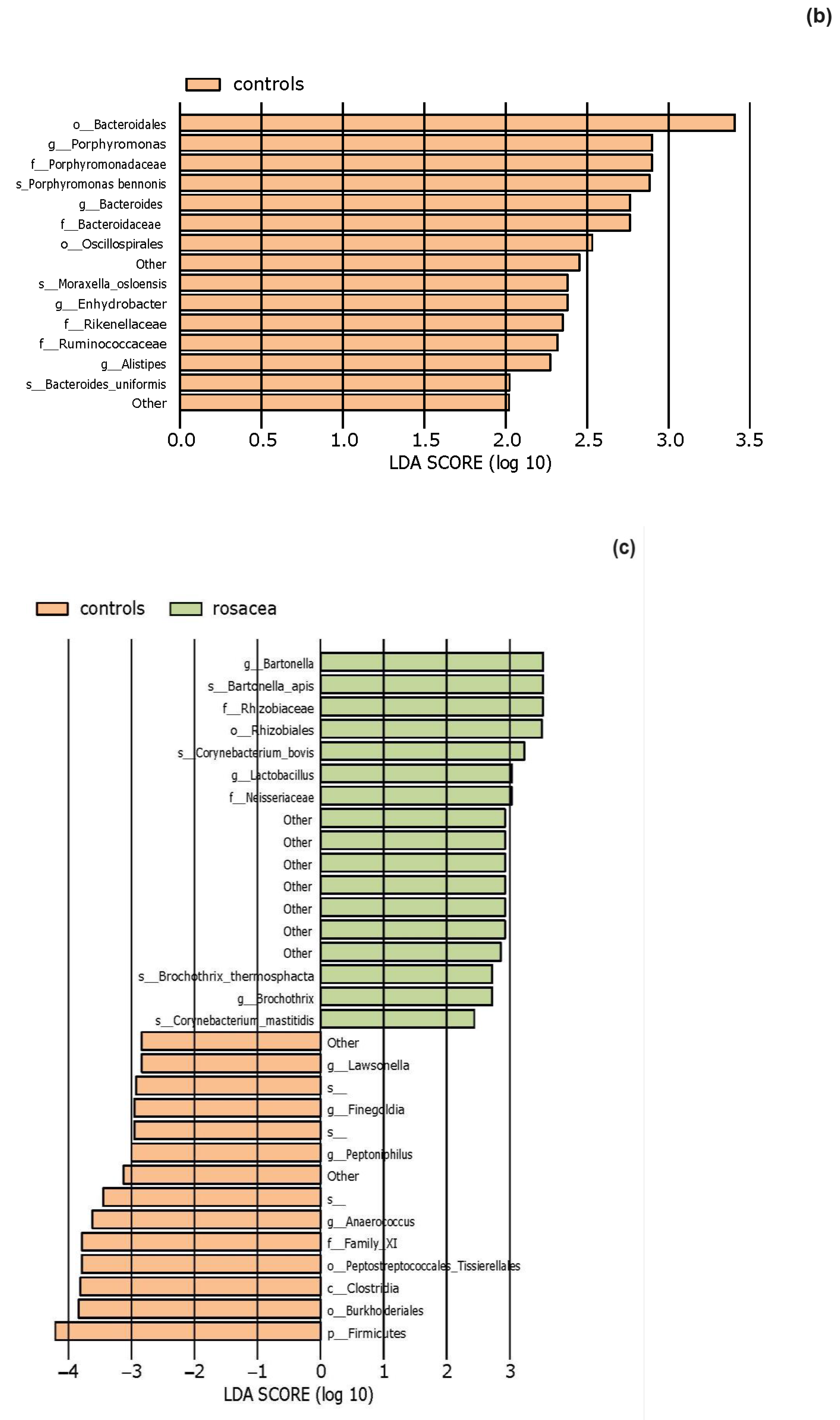 Life 14 01091 g005b Life 14 01091 g005b