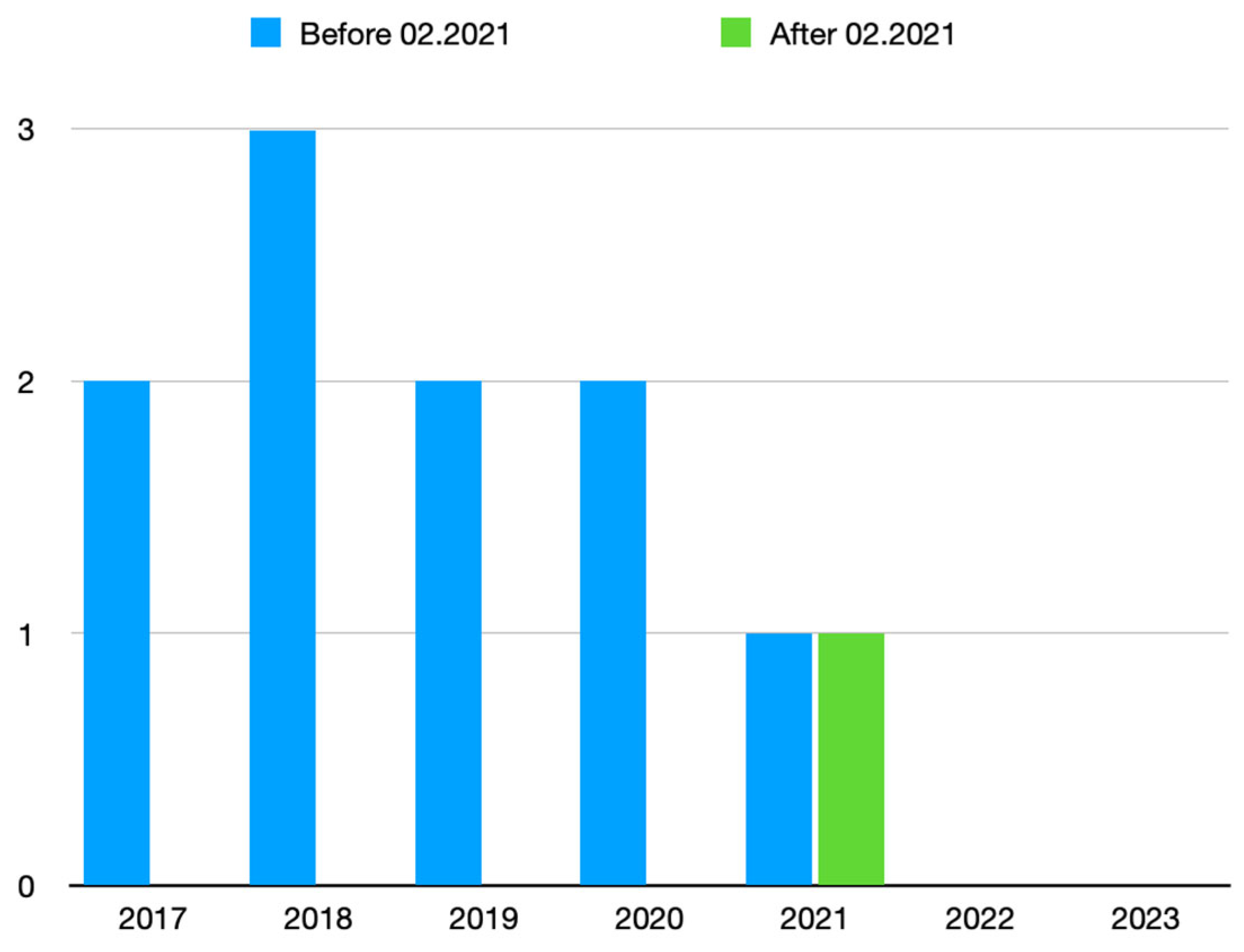 Life 14 01113 g005 Life 14 01113 g005