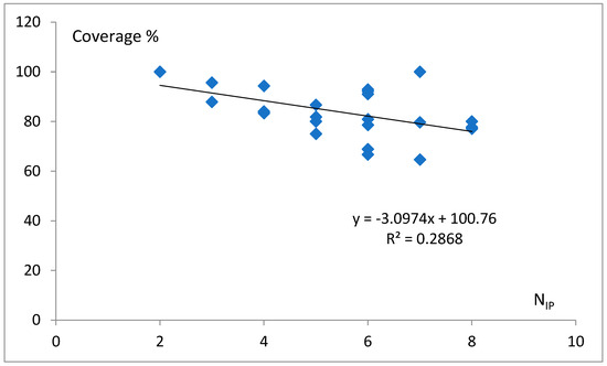 Determining the Identity Nucleotides and the Energy of Binding of tRNAs ...