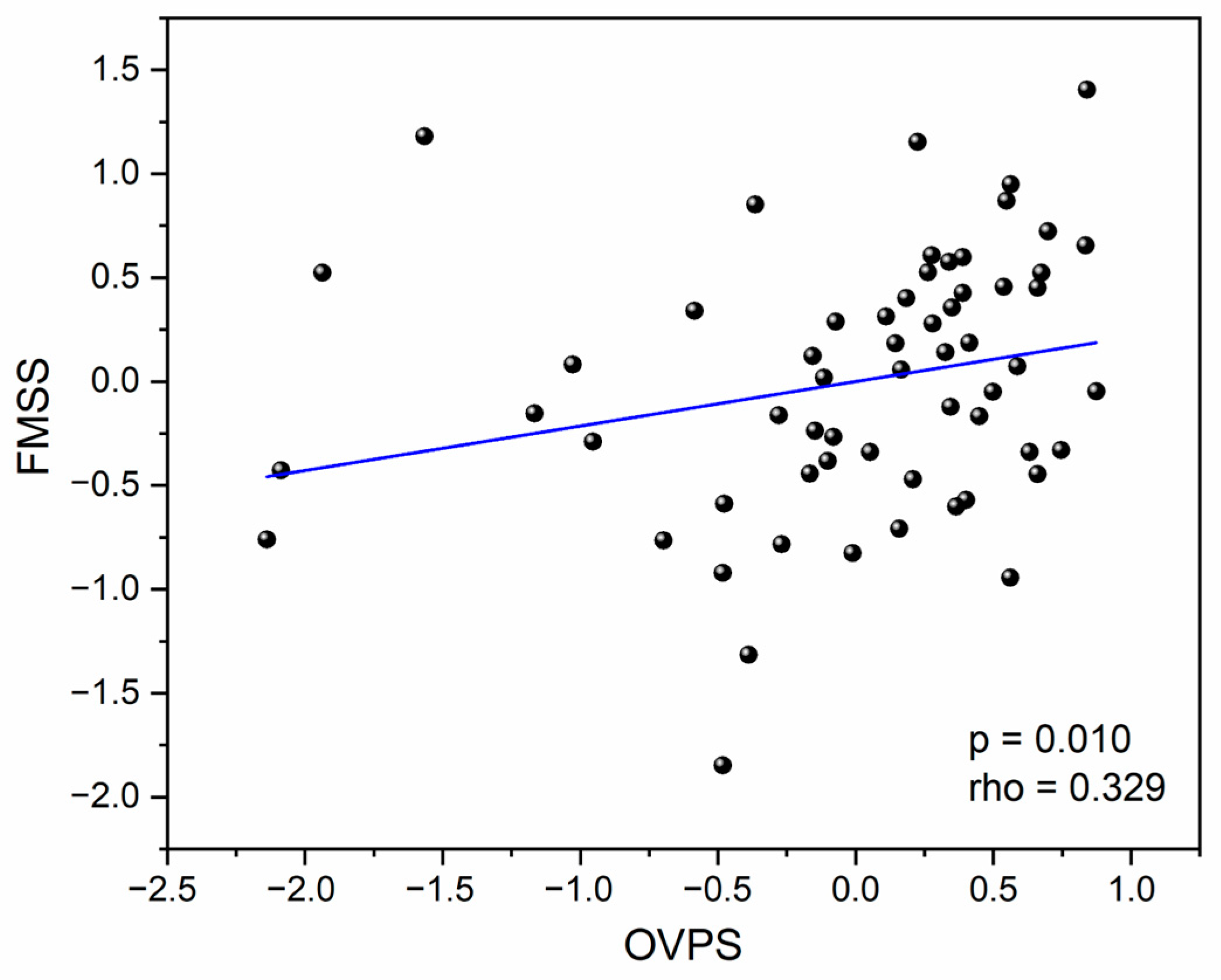 Life 14 01354 g004 Life 14 01354 g004