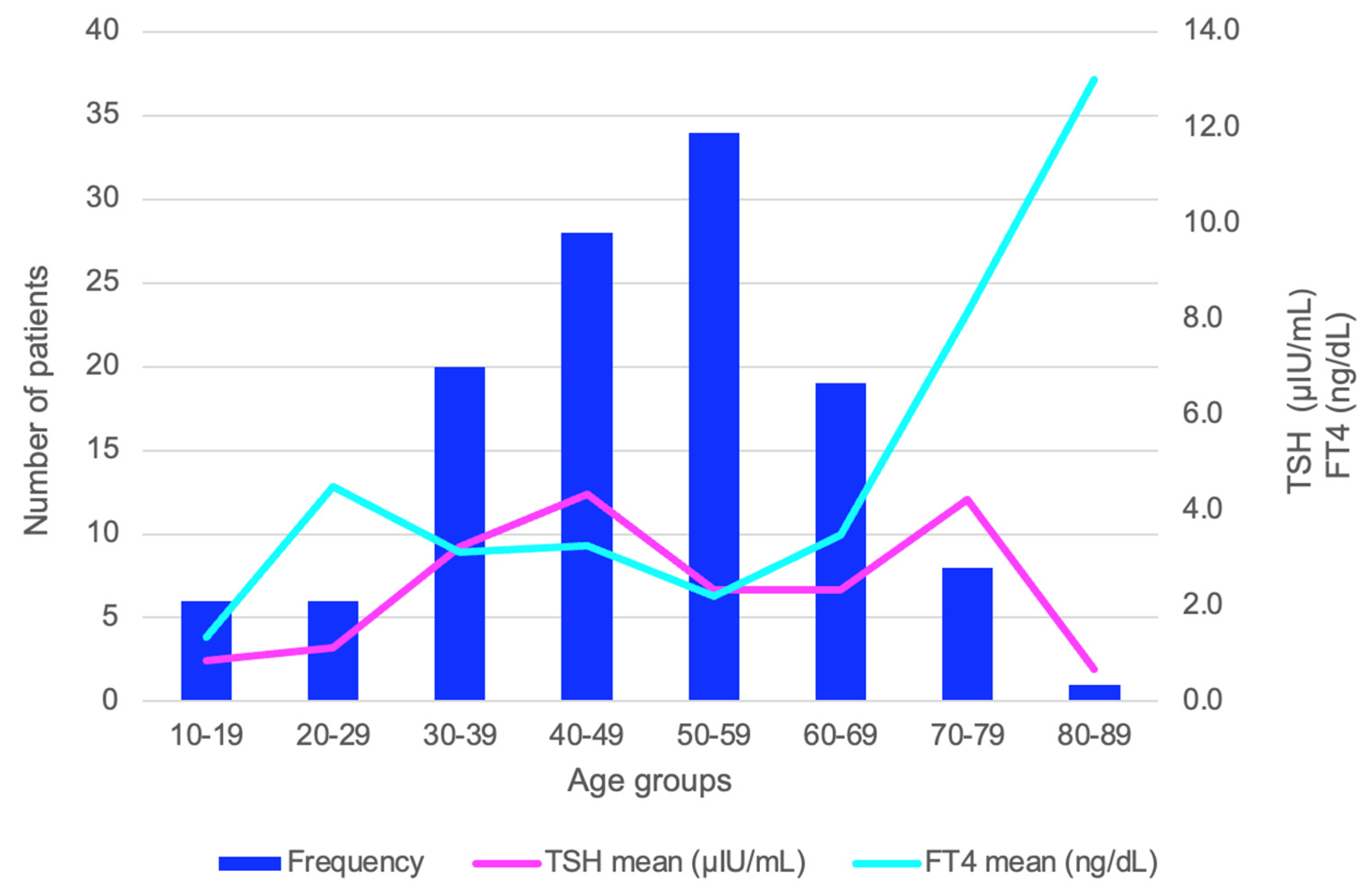 Life 14 01380 g003 Life 14 01380 g003