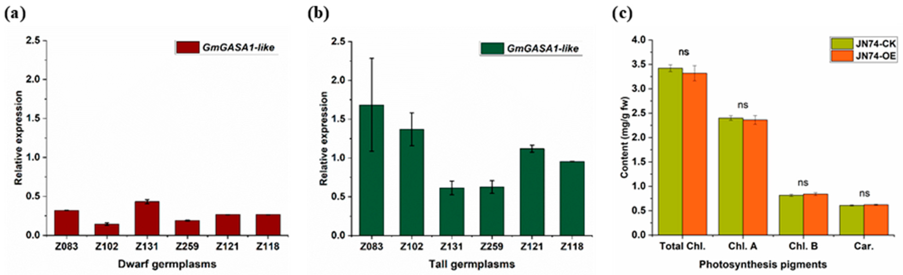 Life 14 01436 g005 Life 14 01436 g005