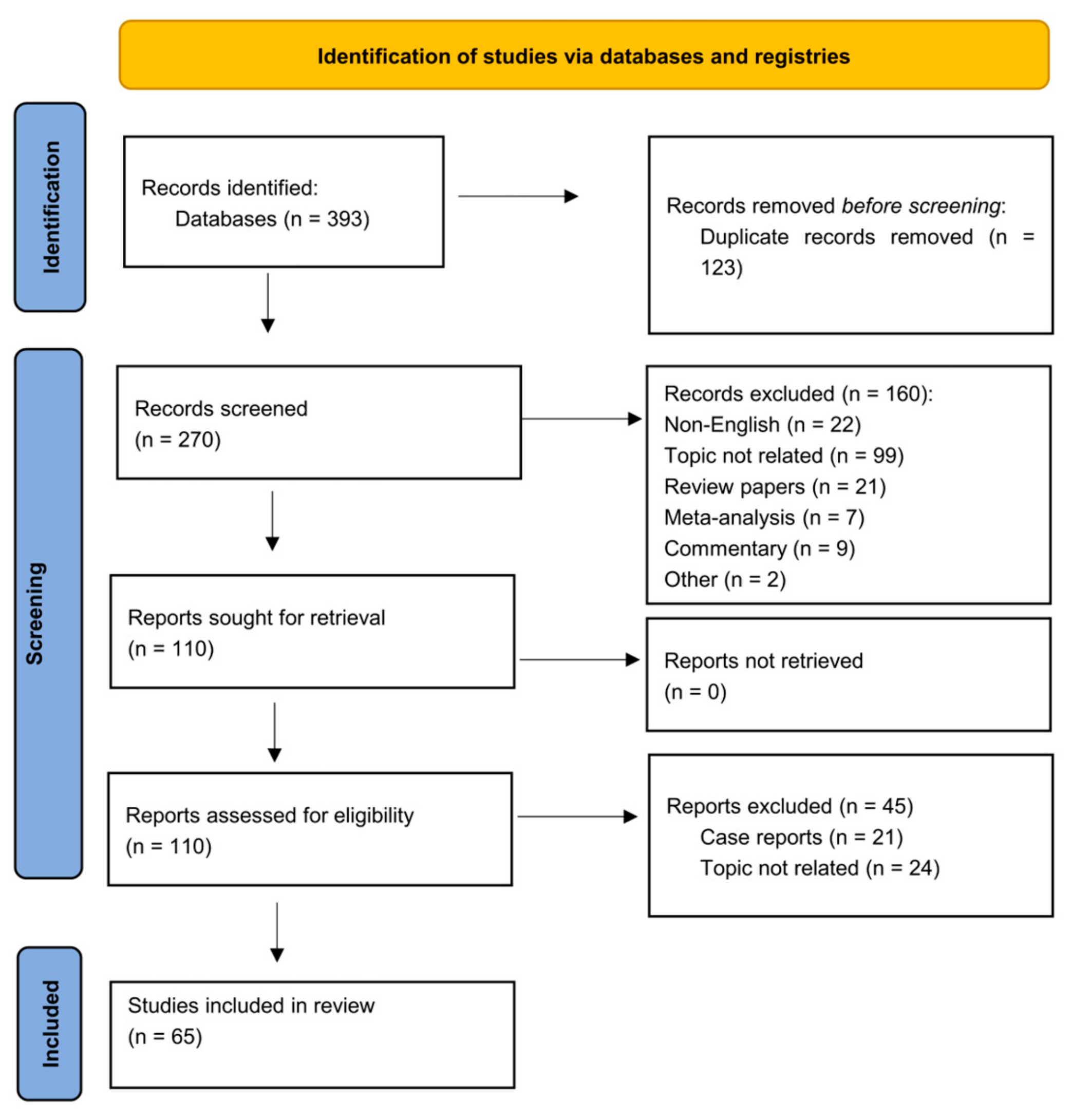 Life 14 01472 g003 Life 14 01472 g003