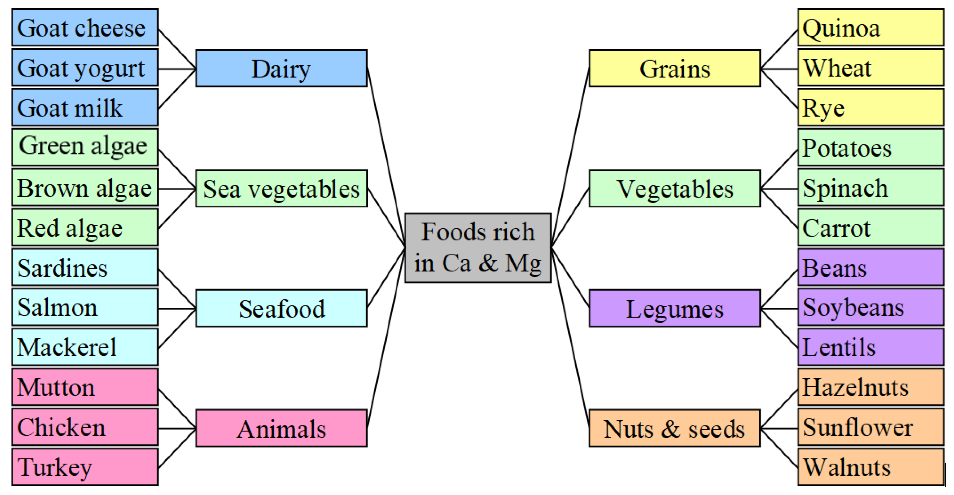 Life 14 01513 g008 Life 14 01513 g008