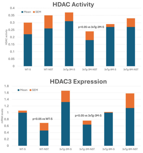 Therapeutic Options in Alzheimer's Disease: From Classic