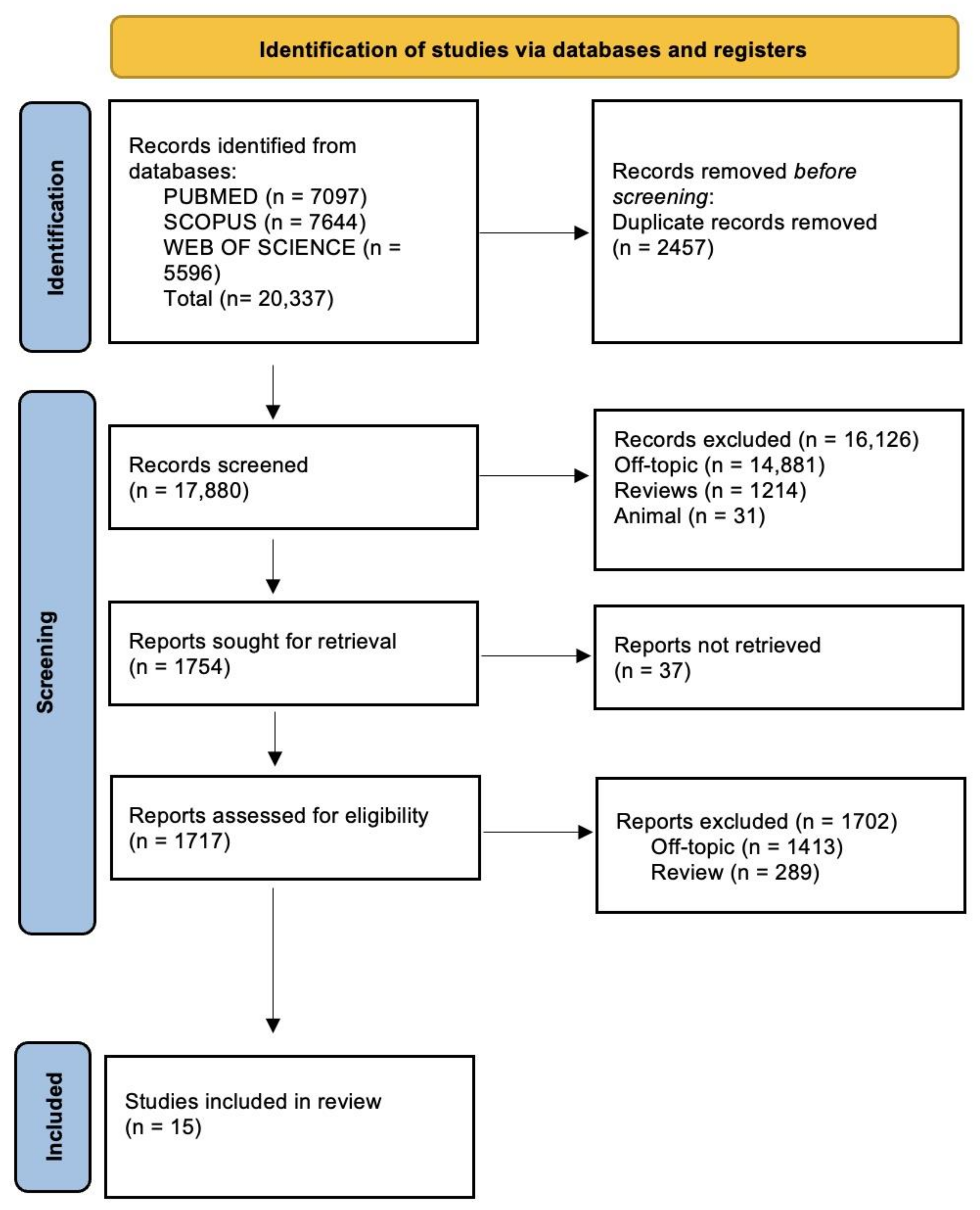 Life 14 01652 g002 Life 14 01652 g002