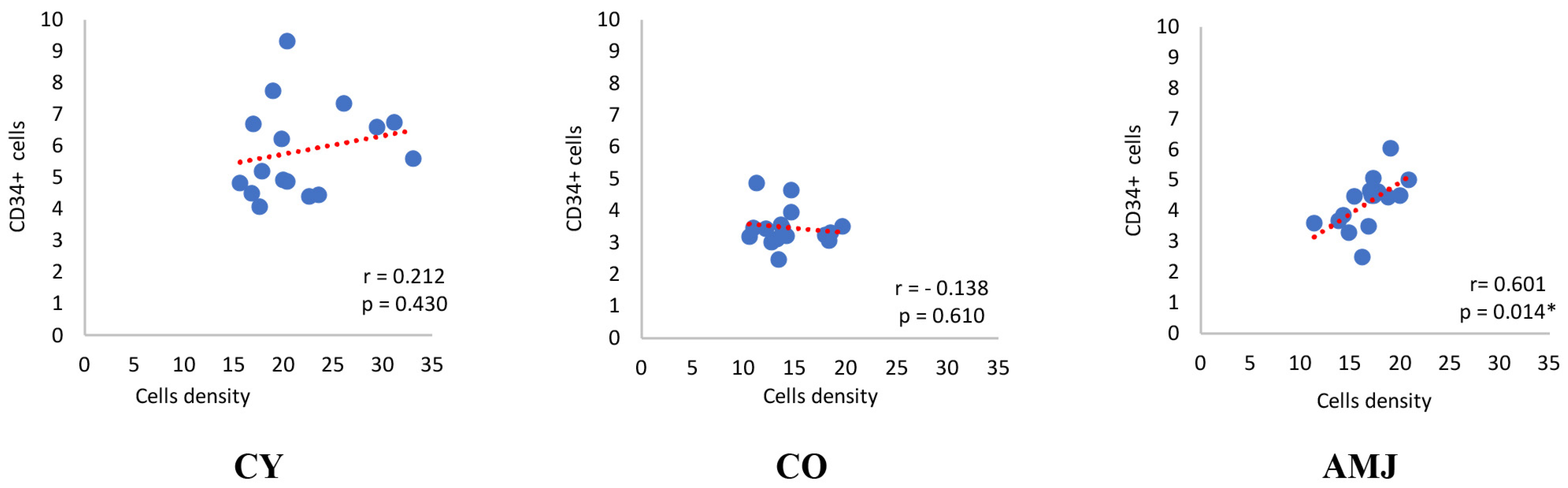 Life 15 00023 g003 Life 15 00023 g003