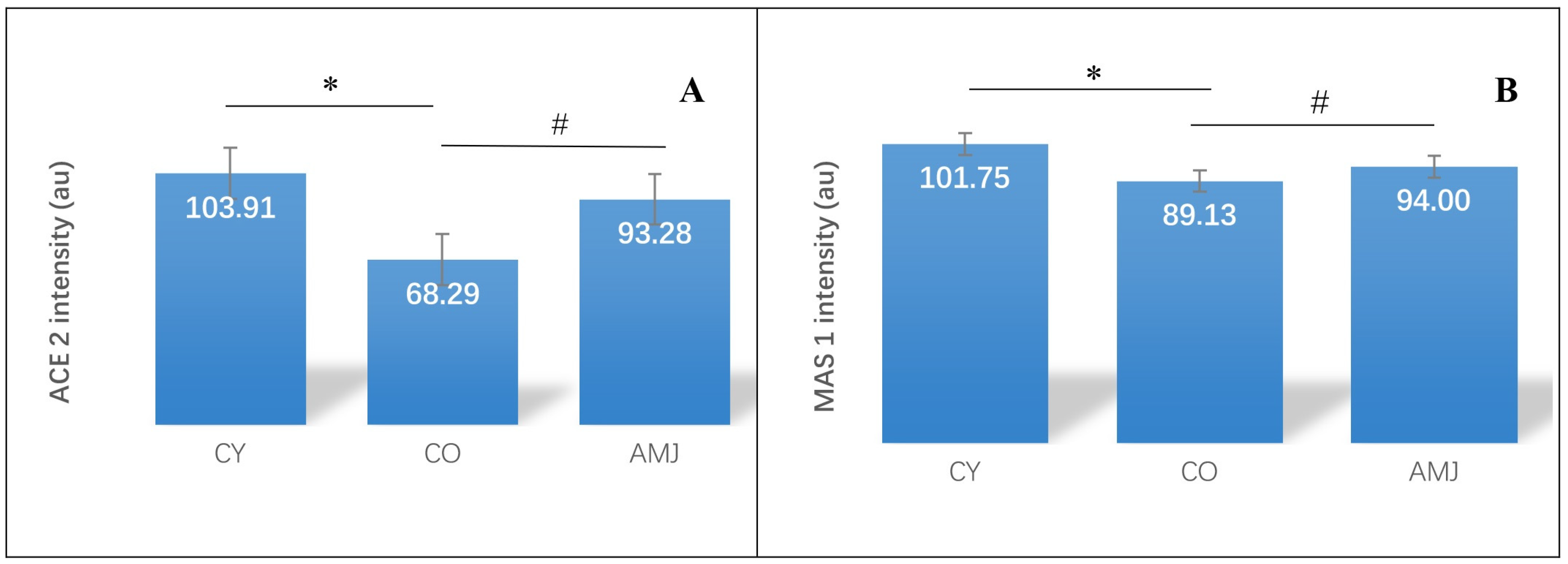 Life 15 00023 g005 Life 15 00023 g005