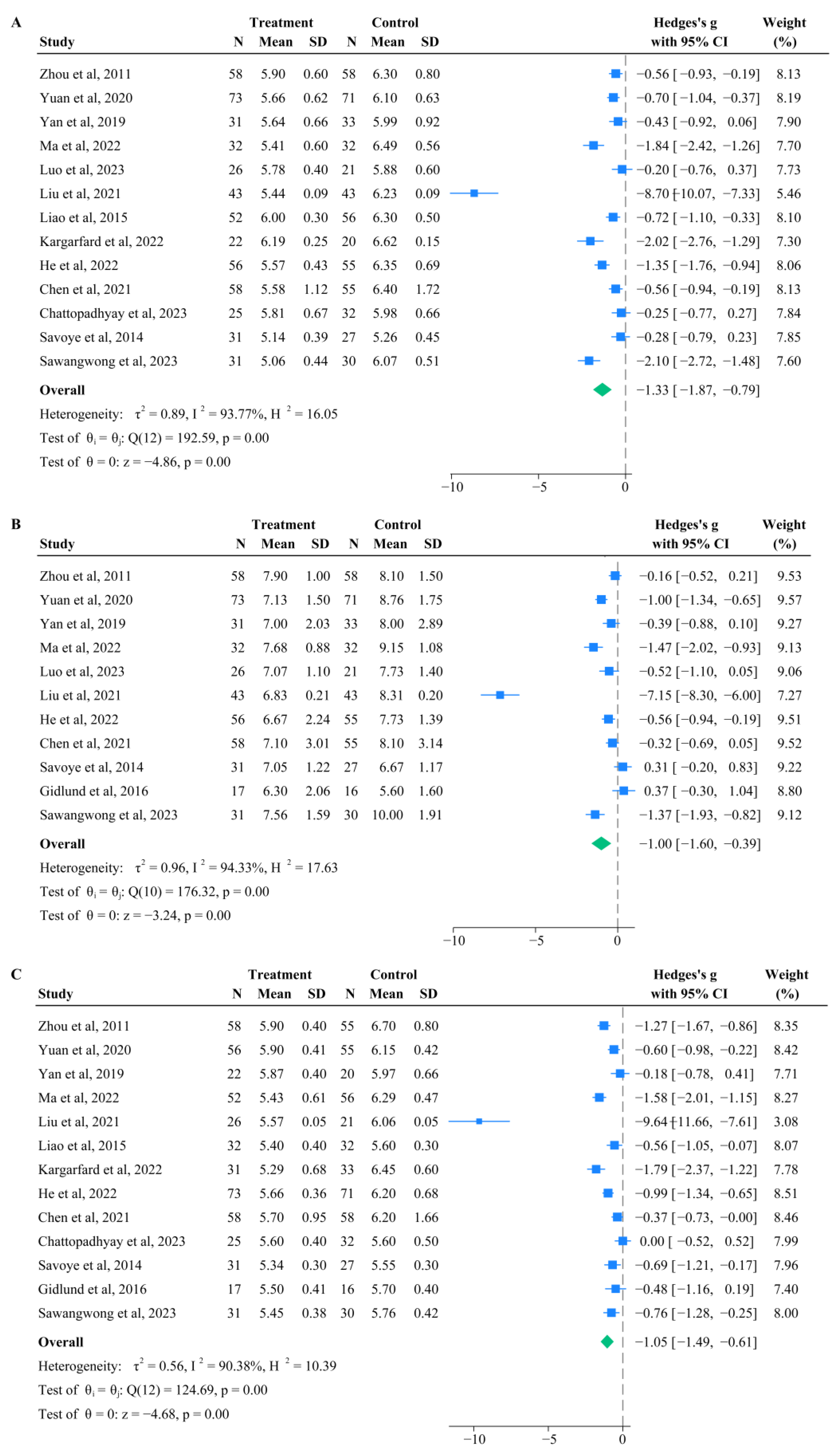 Life 15 00032 g001 Life 15 00032 g001
