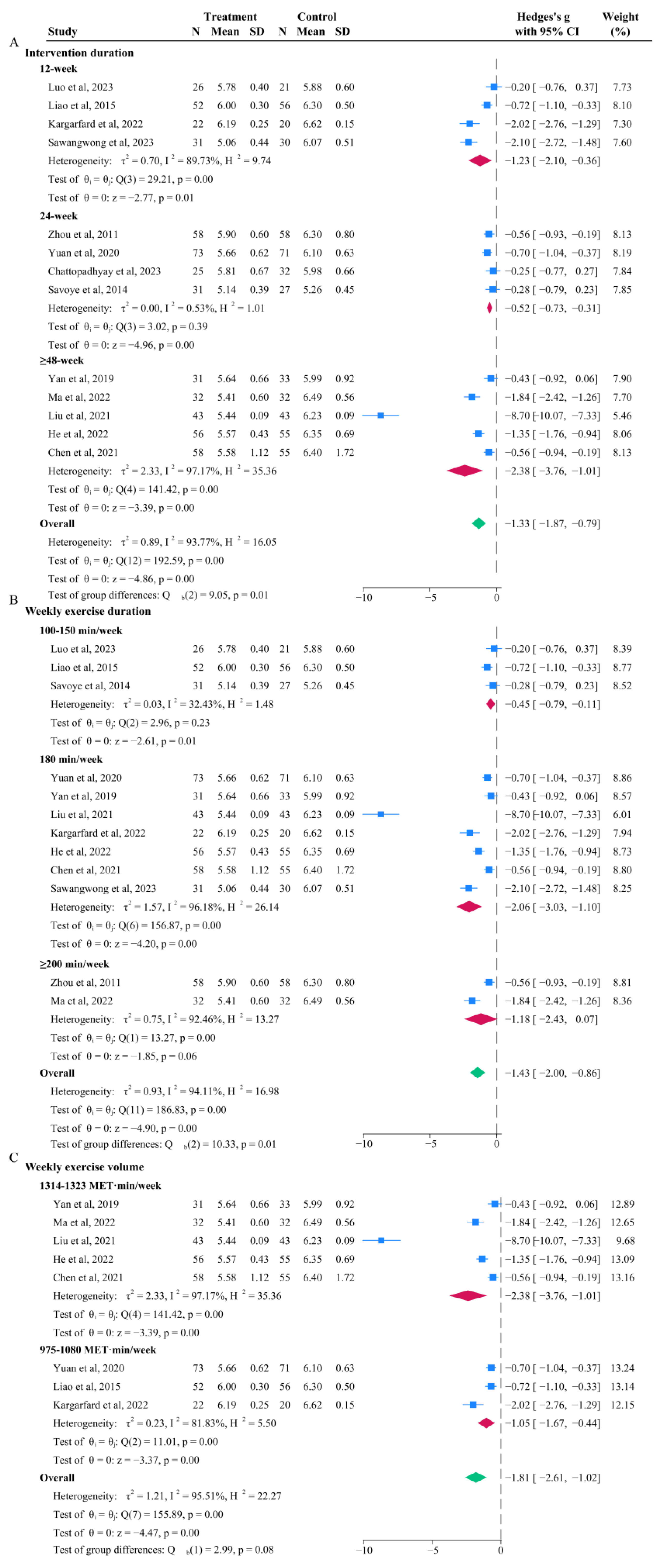 Life 15 00032 g002 Life 15 00032 g002