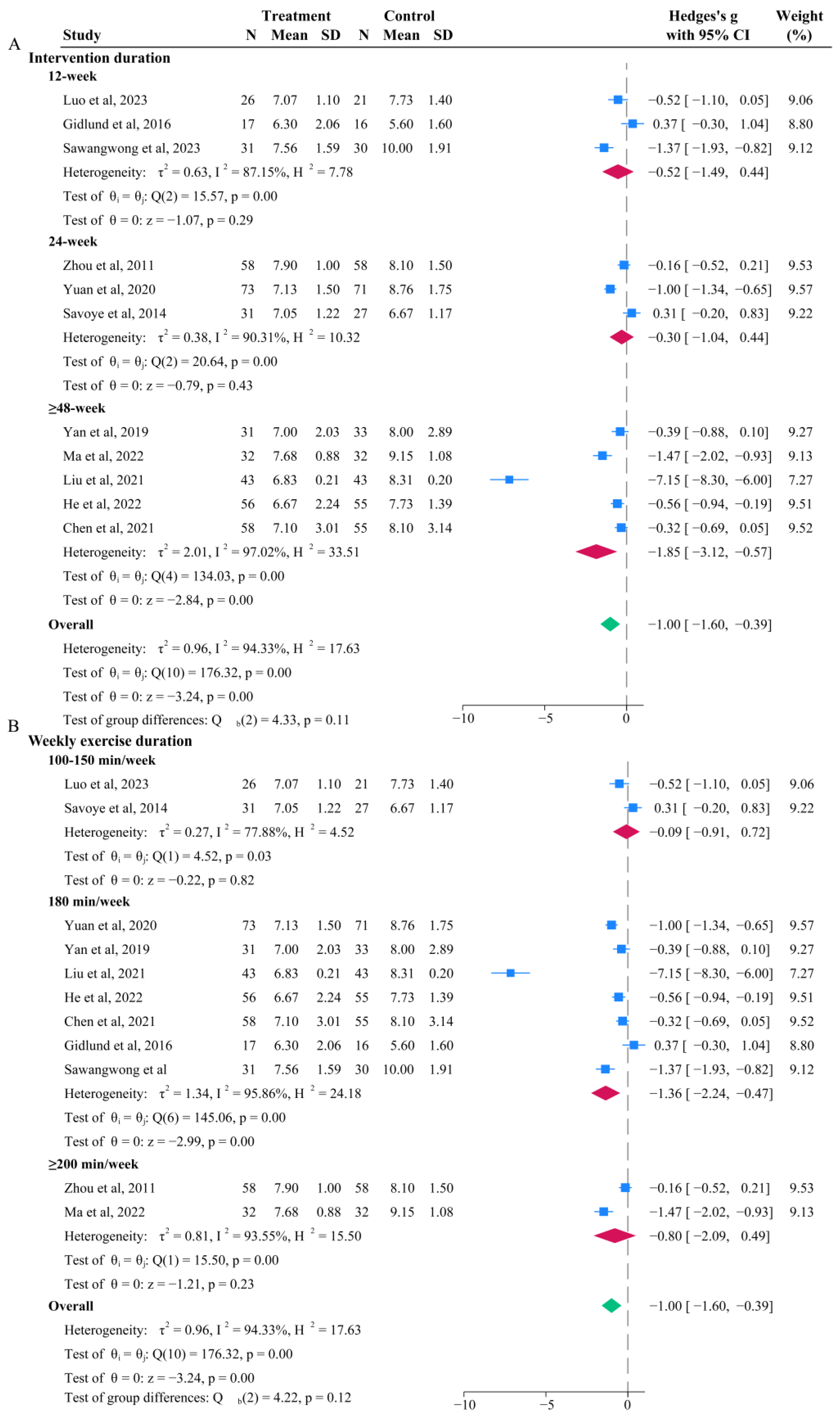 Life 15 00032 g003 Life 15 00032 g003