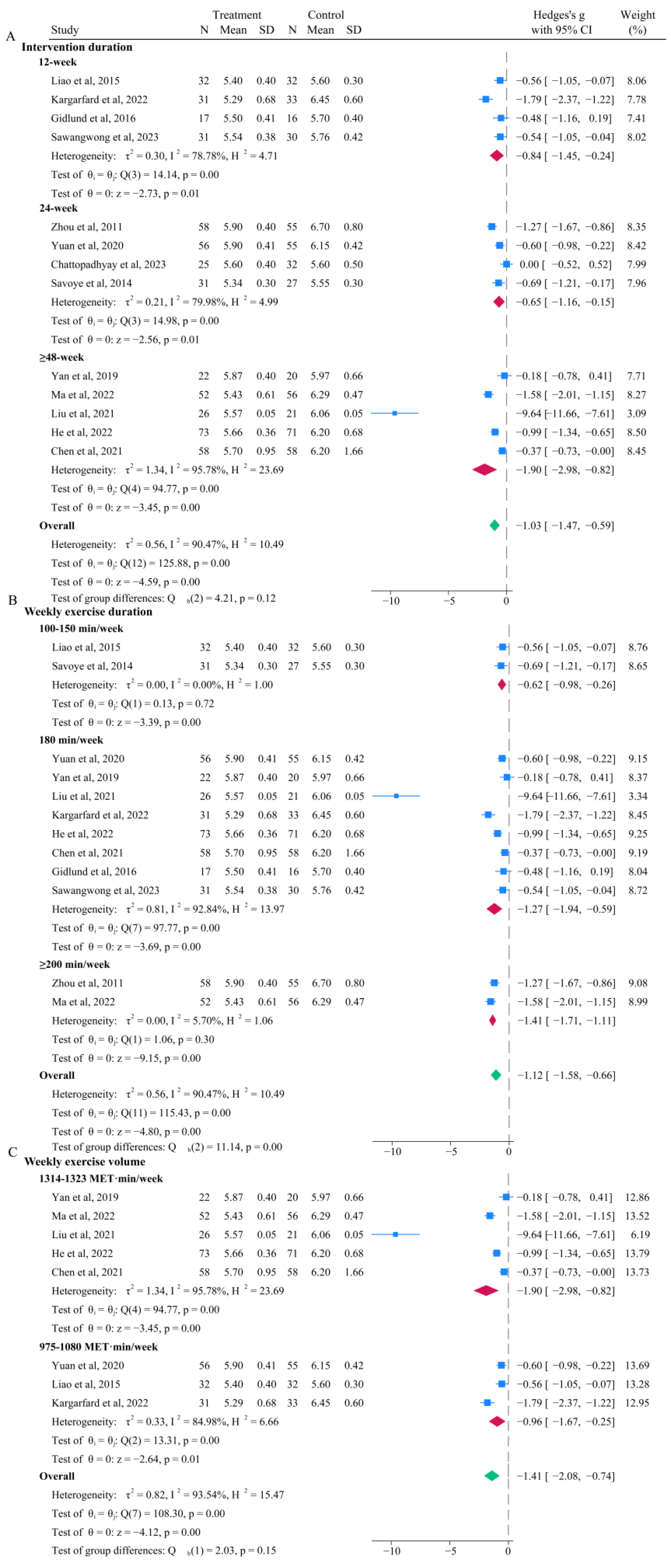 Life 15 00032 g004 Life 15 00032 g004