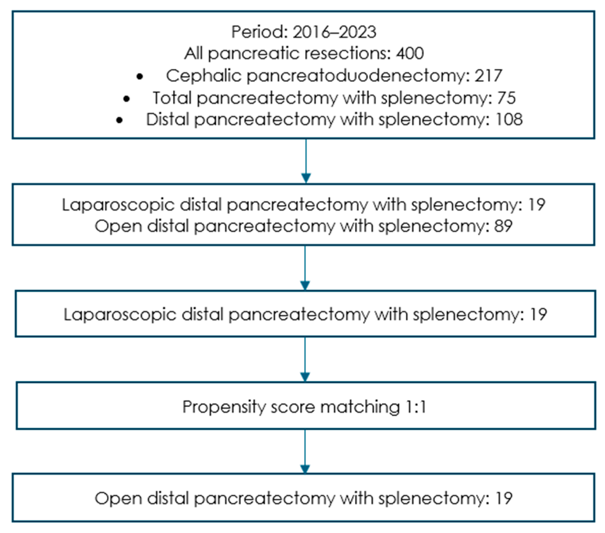 Life 15 00097 g001 Life 15 00097 g001