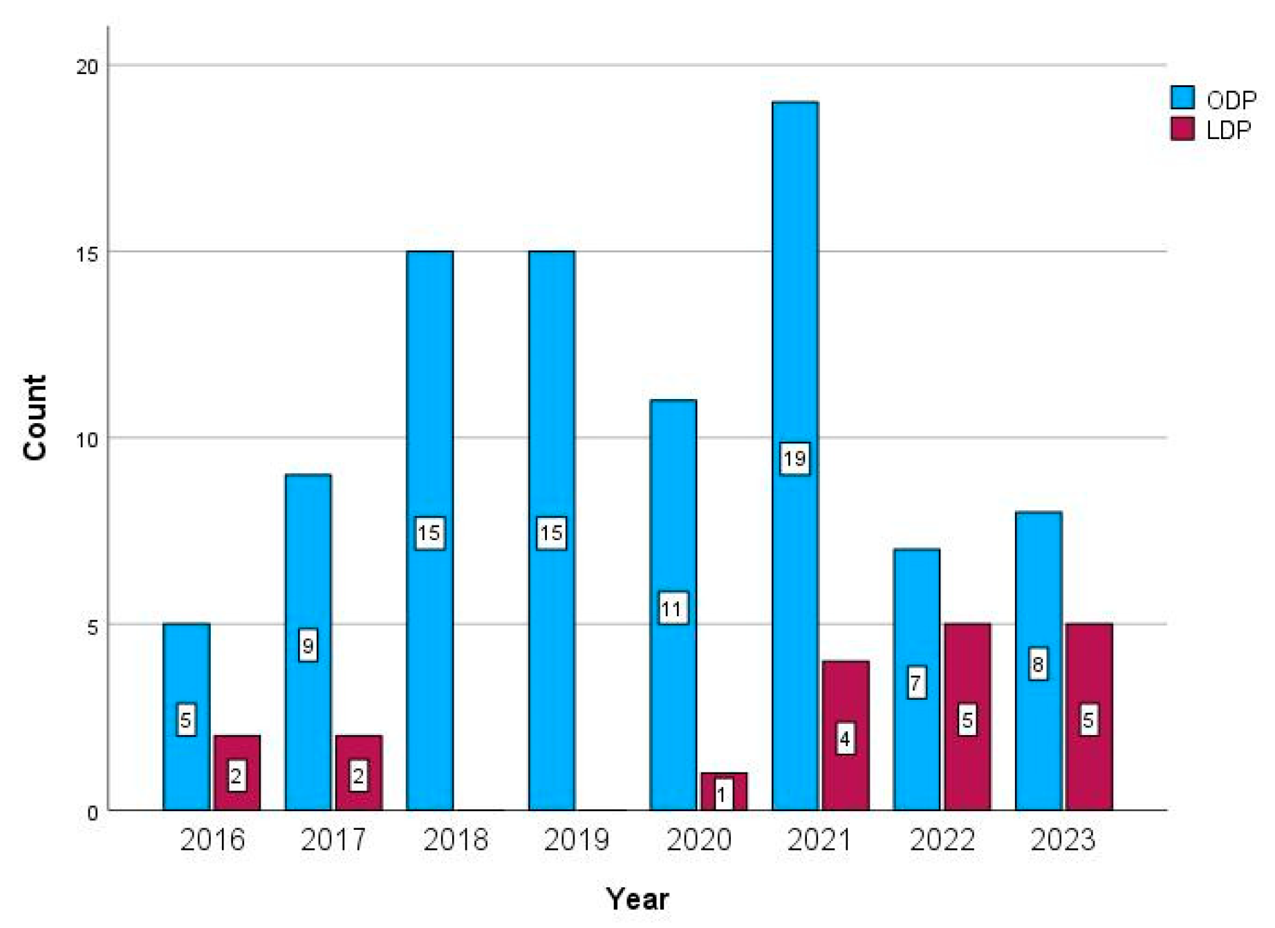 Life 15 00097 g002 Life 15 00097 g002
