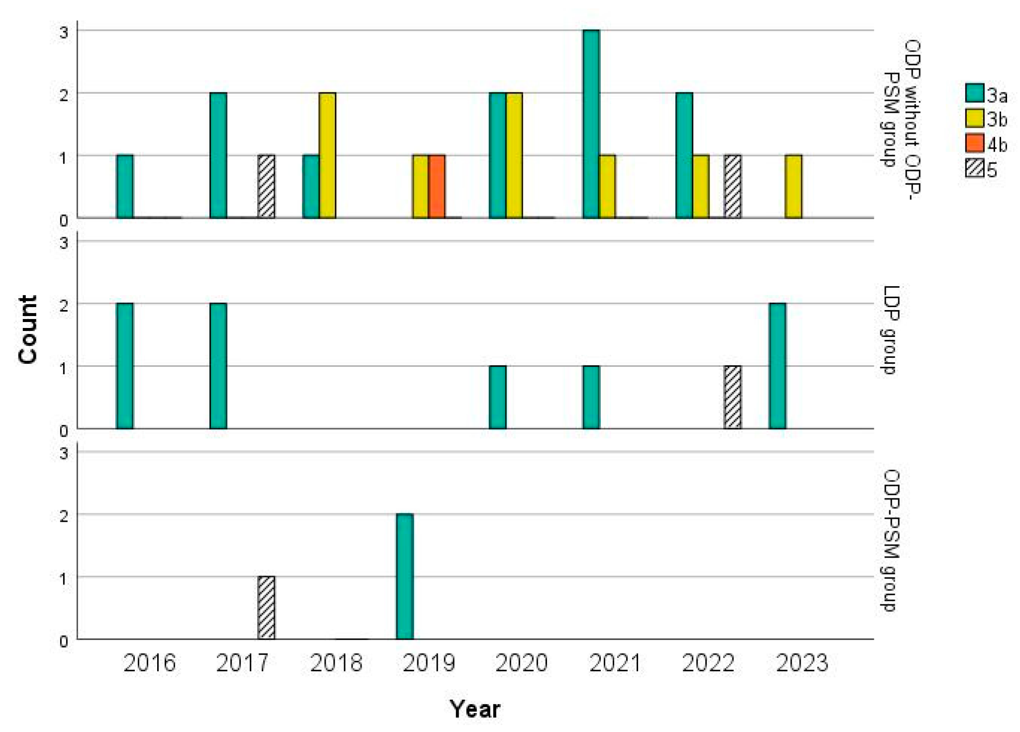 Life 15 00097 g003 Life 15 00097 g003