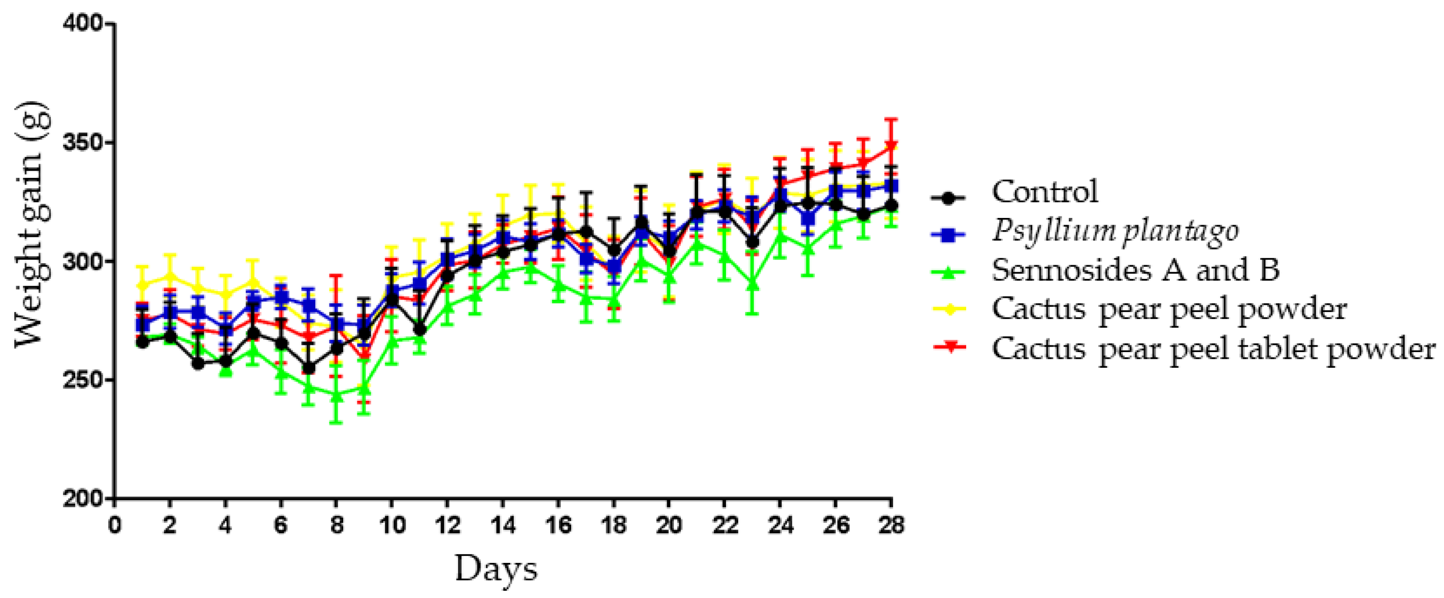 Life 15 00148 g001 Life 15 00148 g001