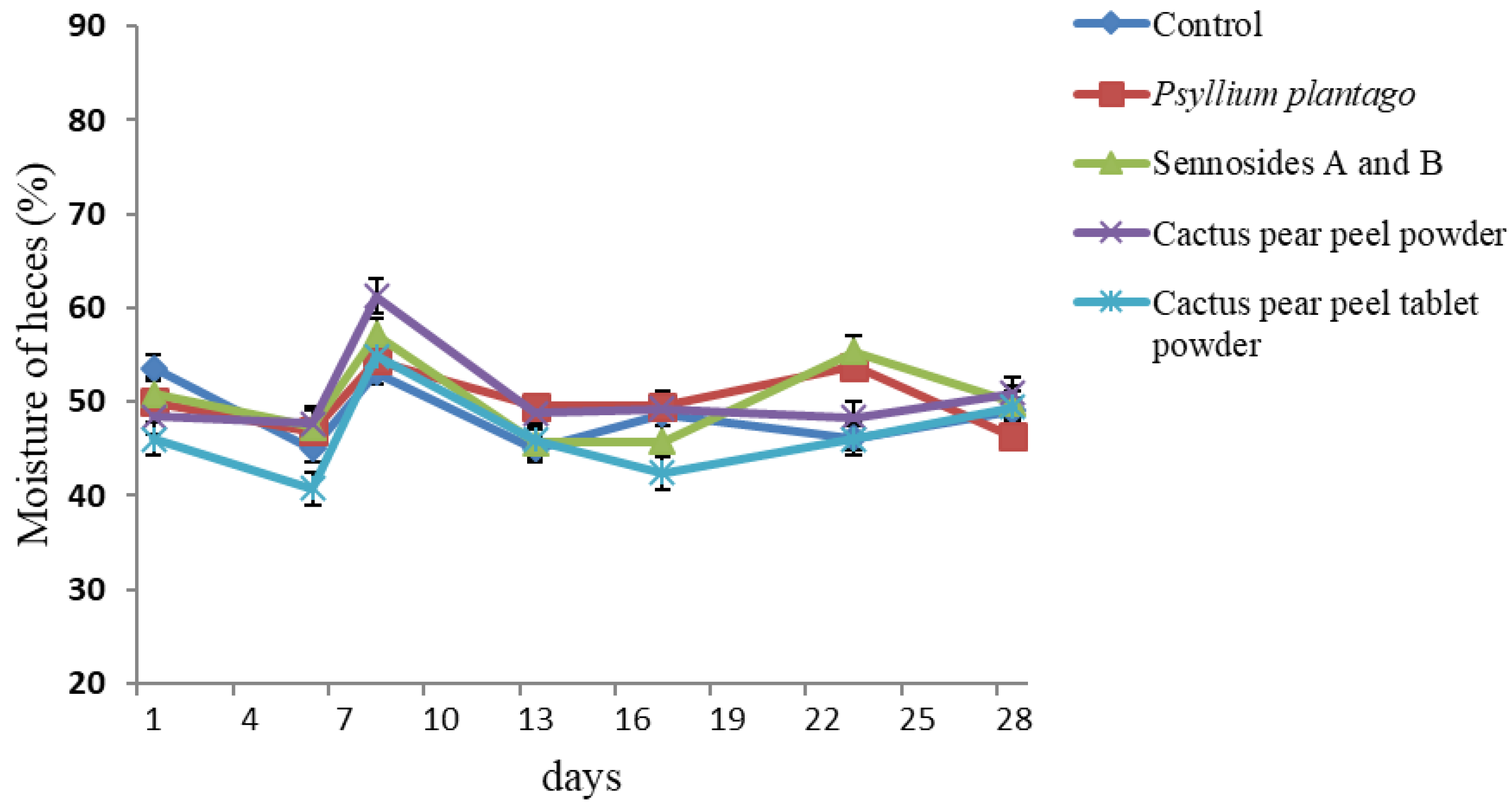 Life 15 00148 g002 Life 15 00148 g002