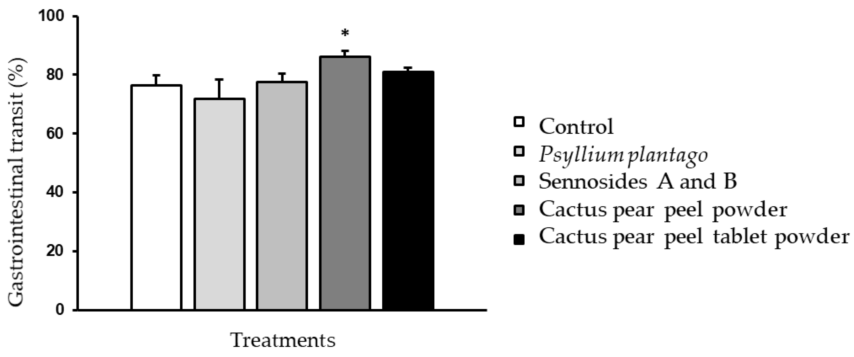 Life 15 00148 g003 Life 15 00148 g003