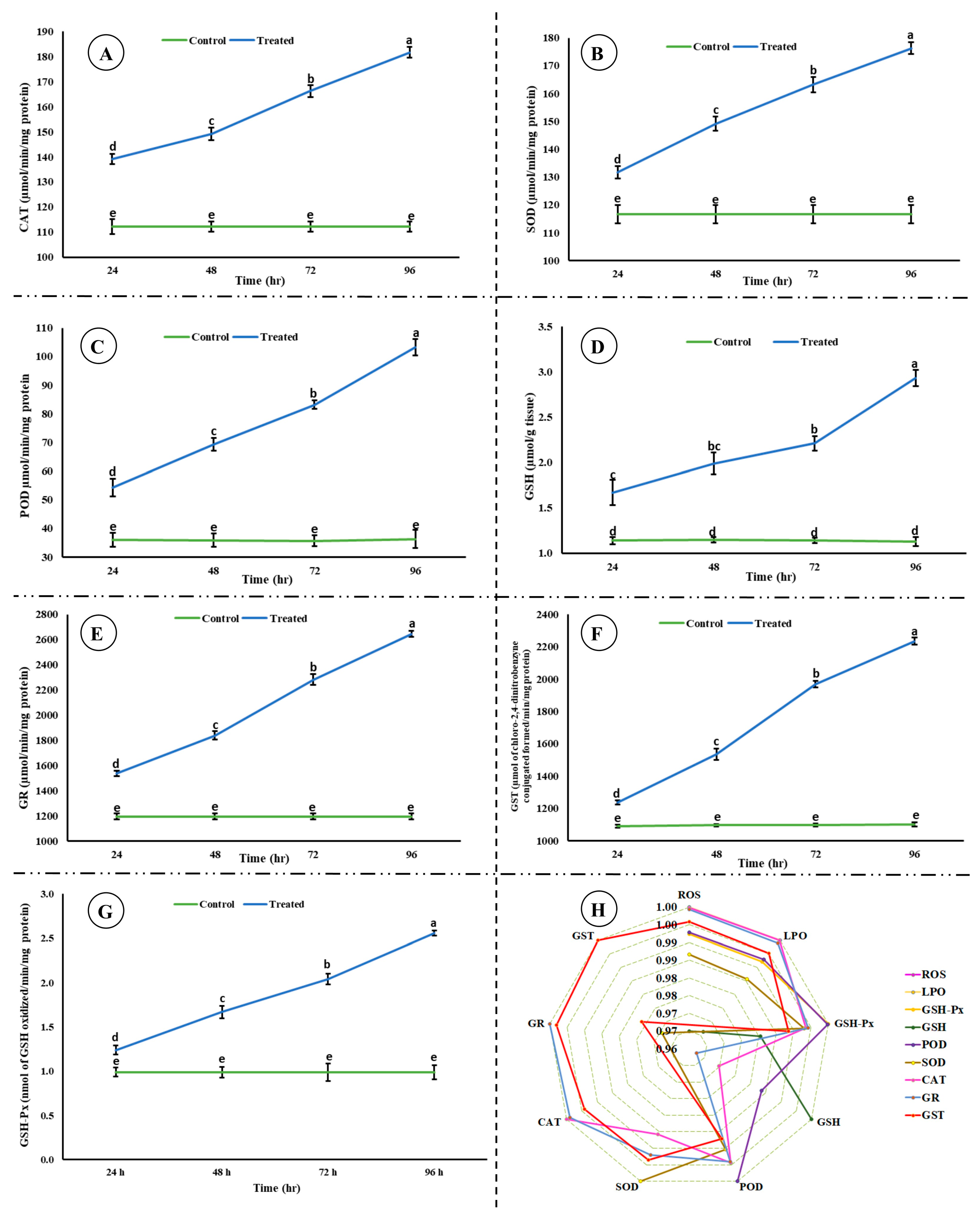 Life 15 00158 g003 Life 15 00158 g003