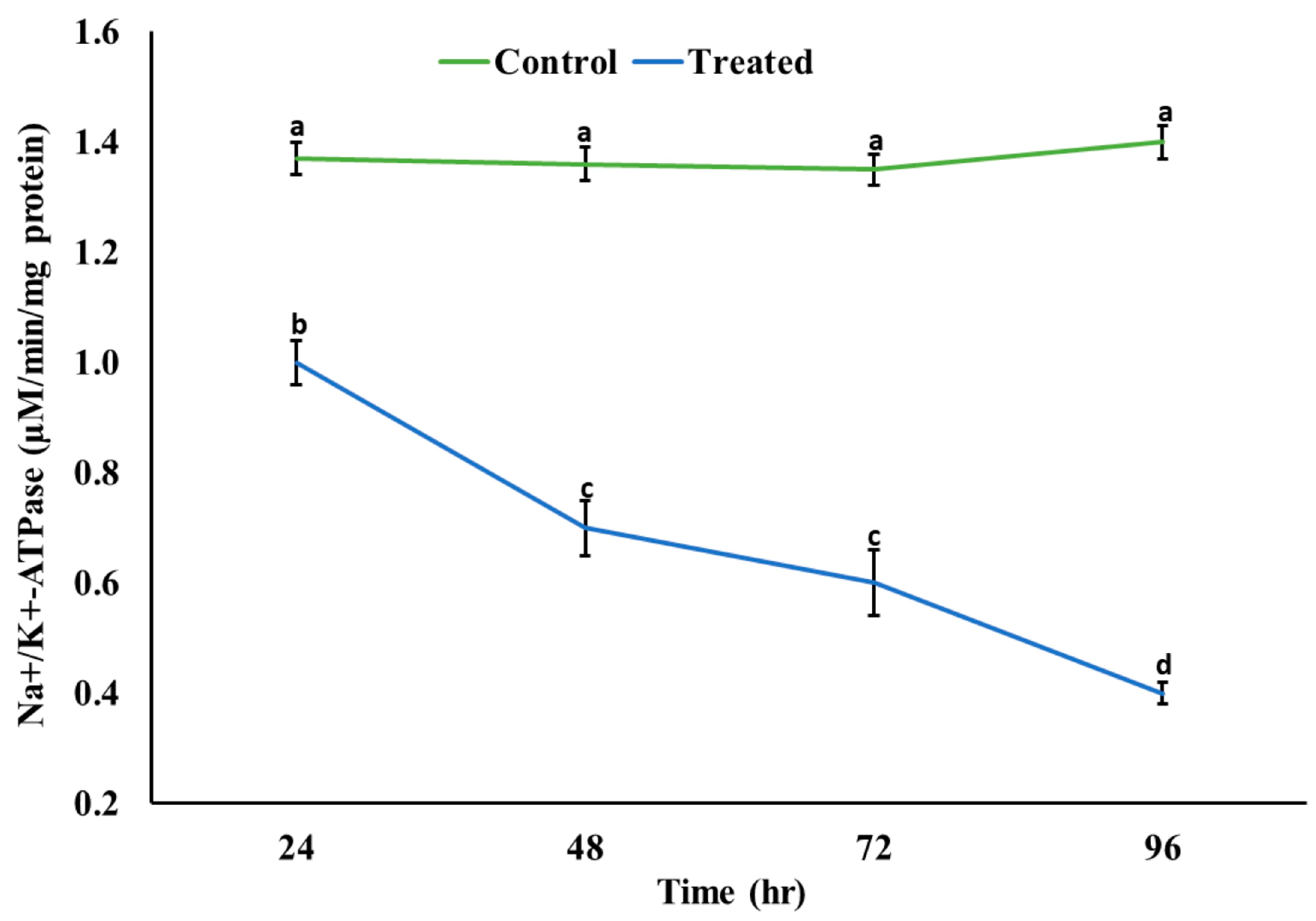 Life 15 00158 g004 Life 15 00158 g004