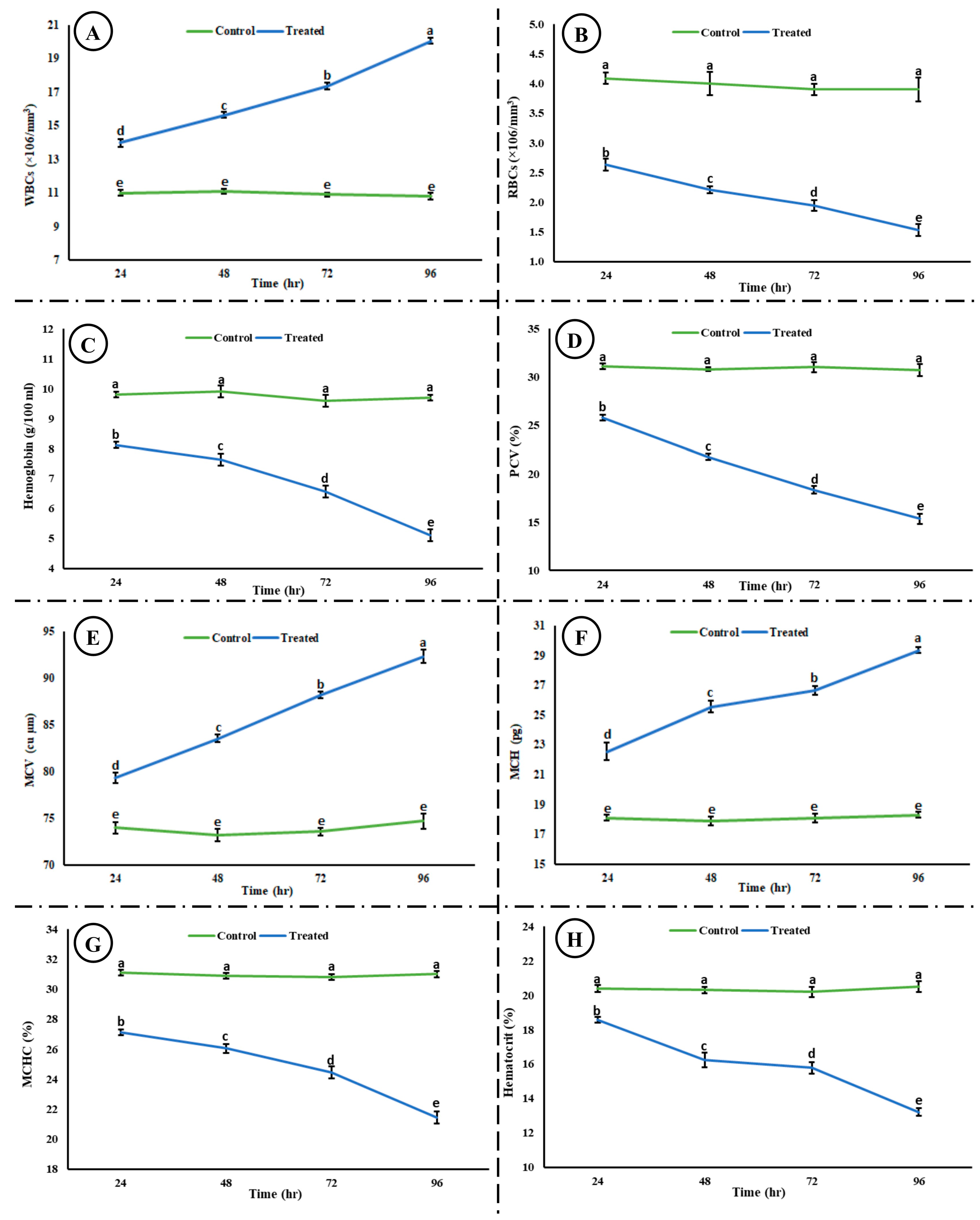 Life 15 00158 g005 Life 15 00158 g005