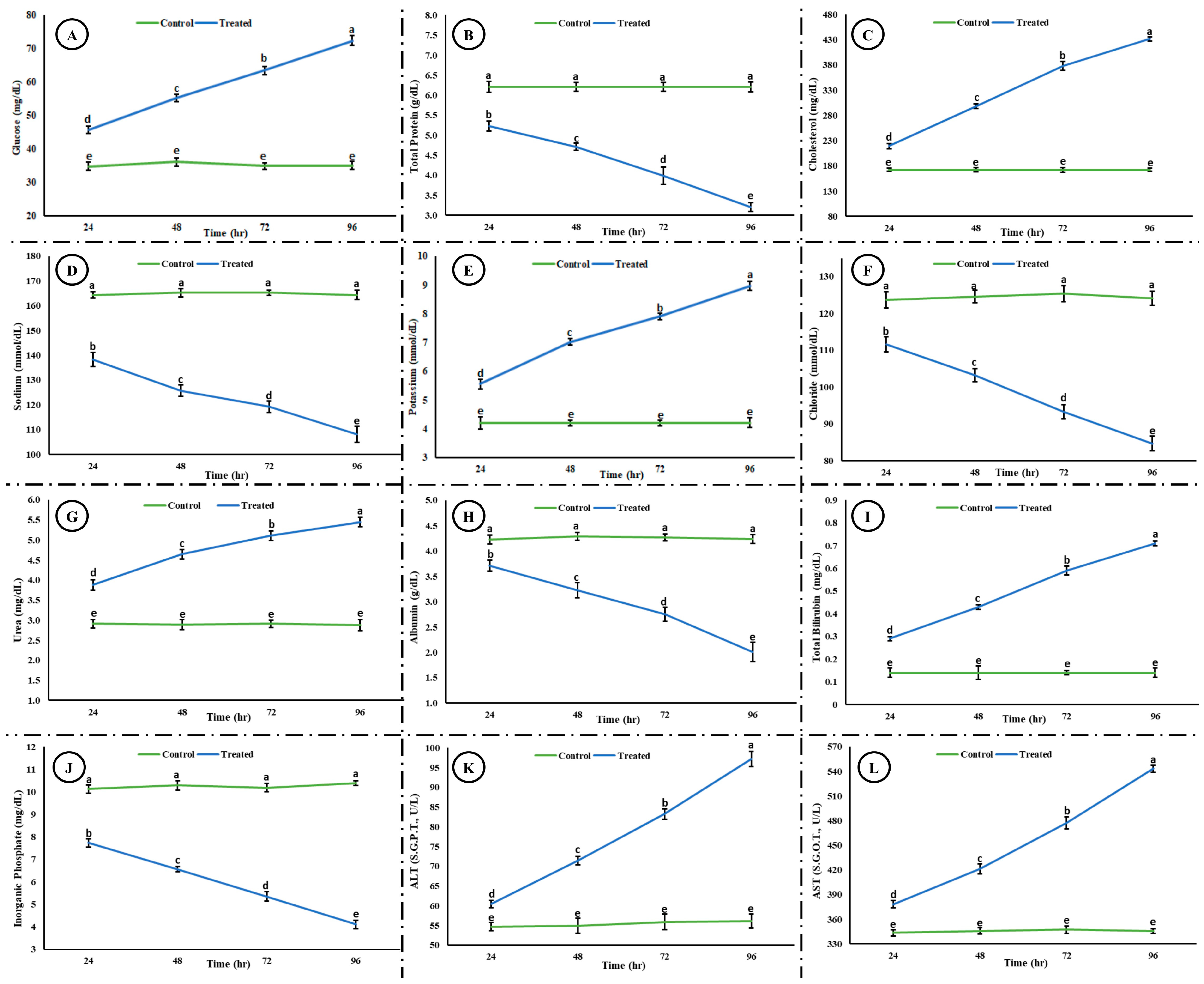Life 15 00158 g006 Life 15 00158 g006