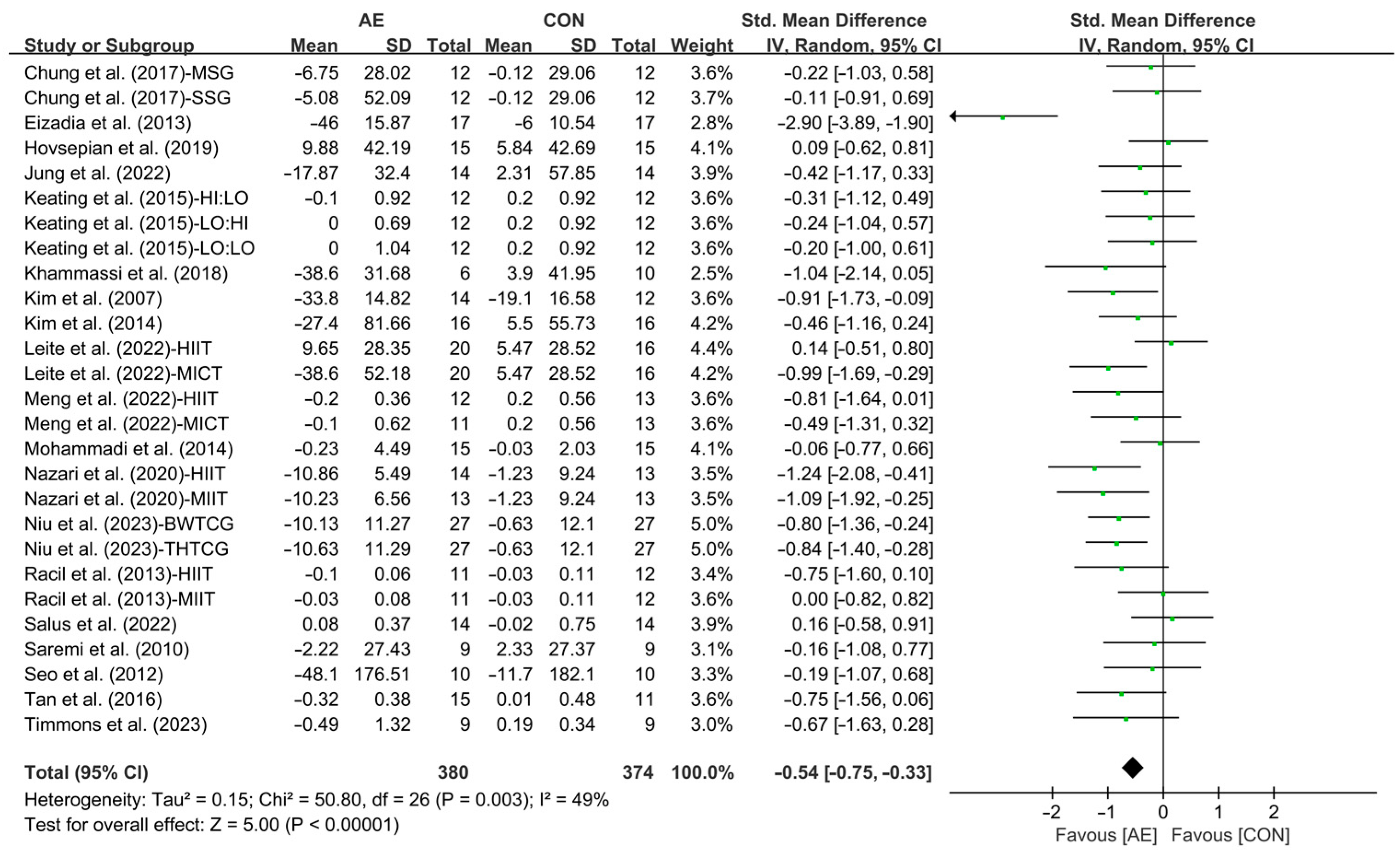 Life 15 00166 g002 Life 15 00166 g002