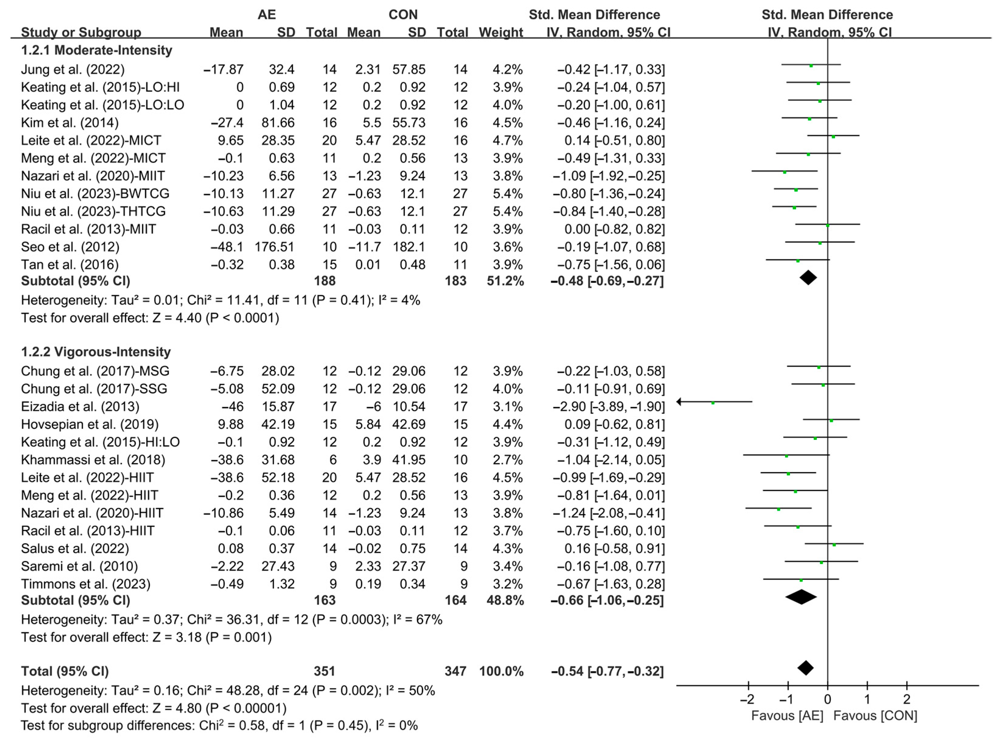 Life 15 00166 g004 Life 15 00166 g004