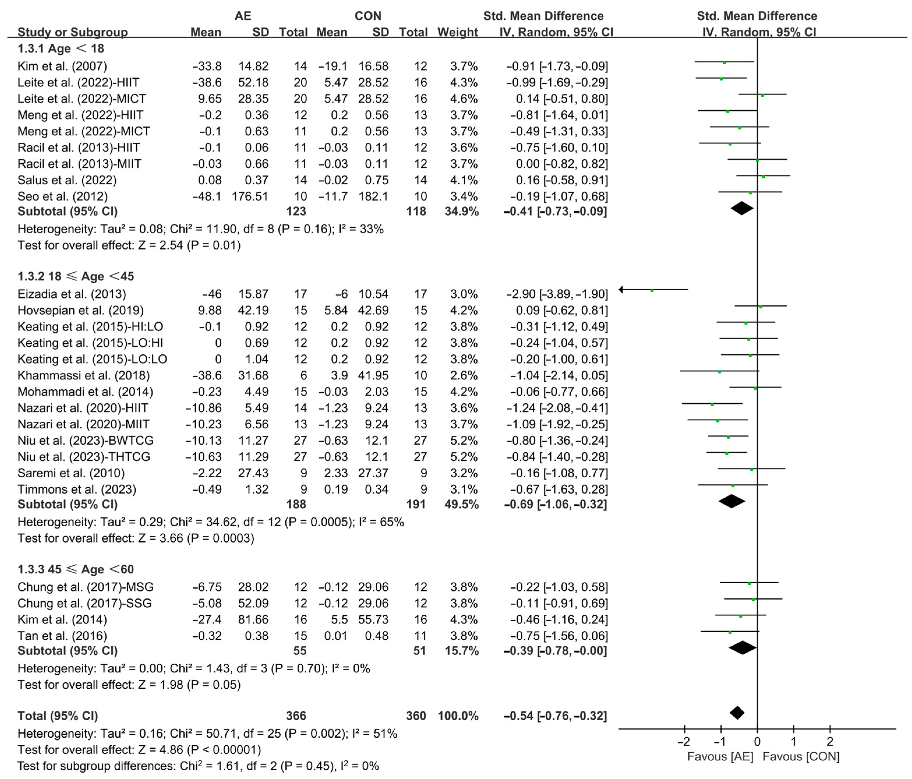Life 15 00166 g005 Life 15 00166 g005