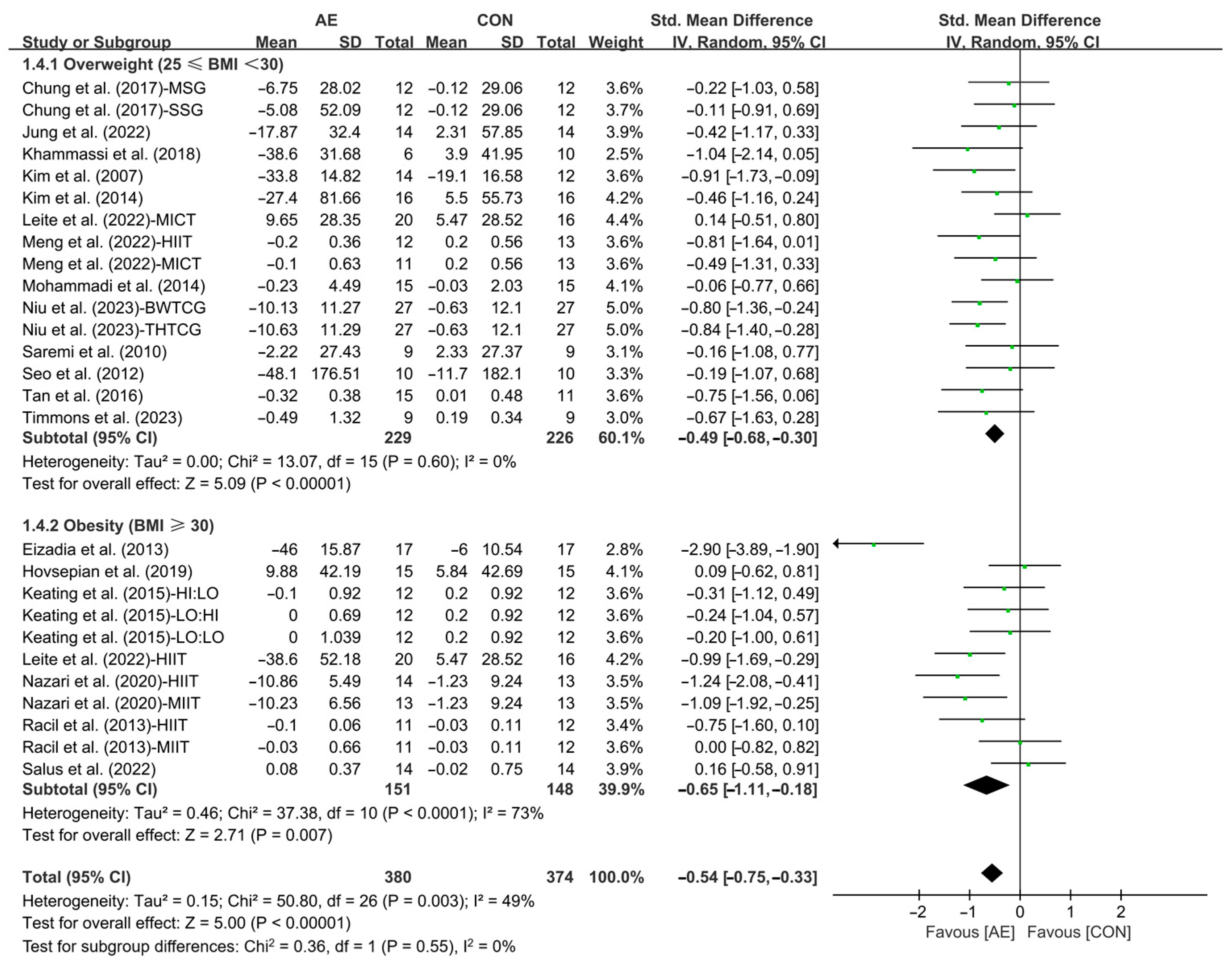Life 15 00166 g006 Life 15 00166 g006