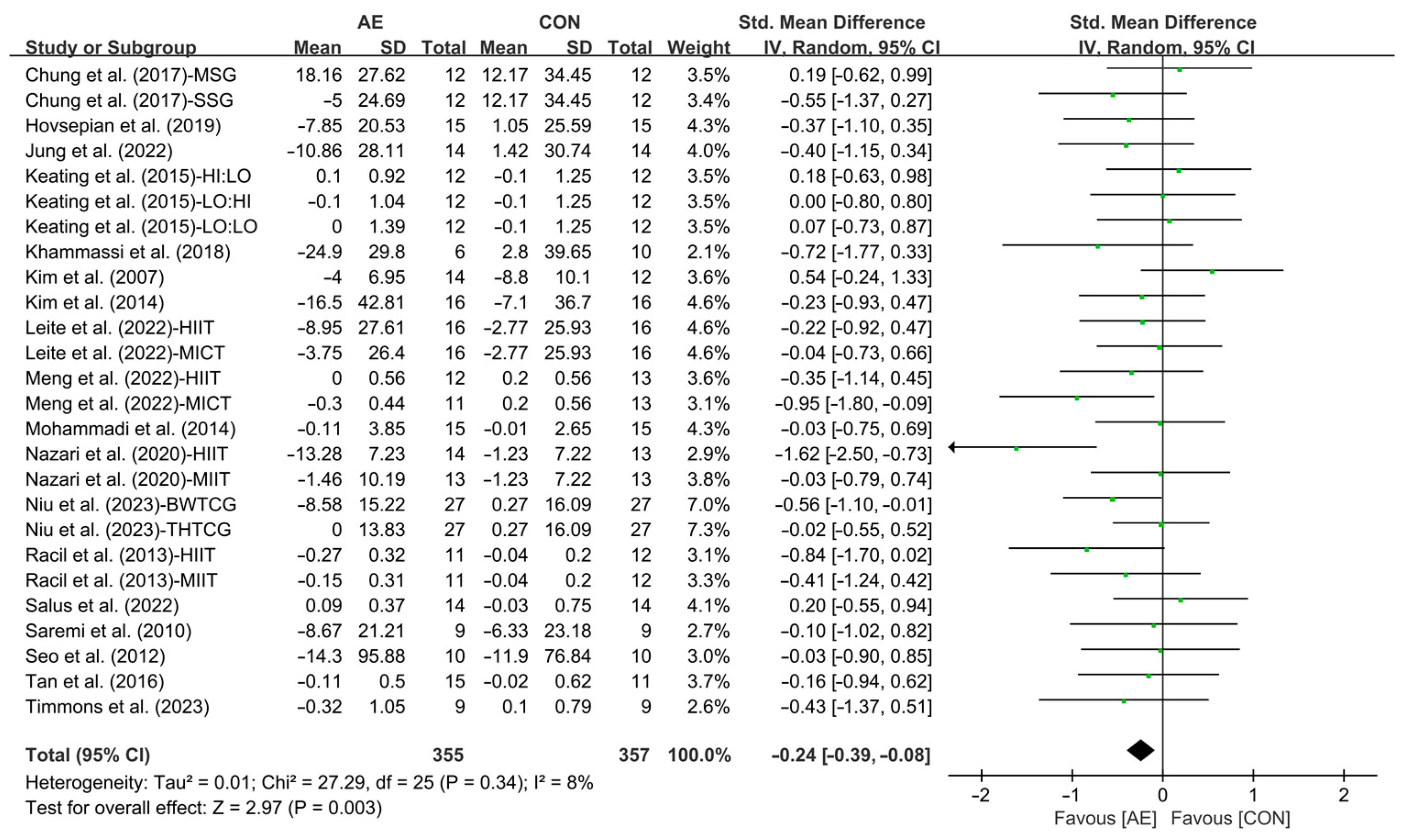 Life 15 00166 g007 Life 15 00166 g007