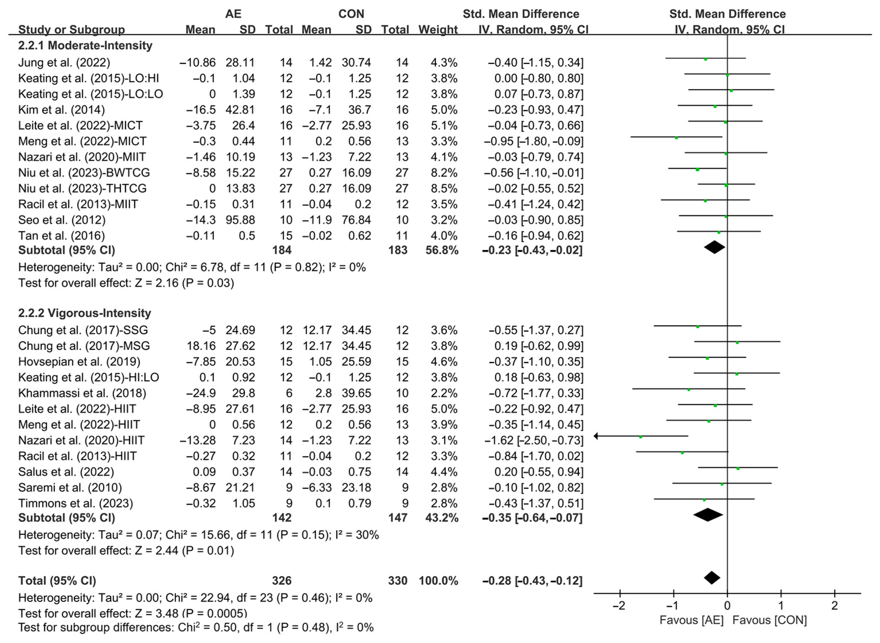 Life 15 00166 g009 Life 15 00166 g009