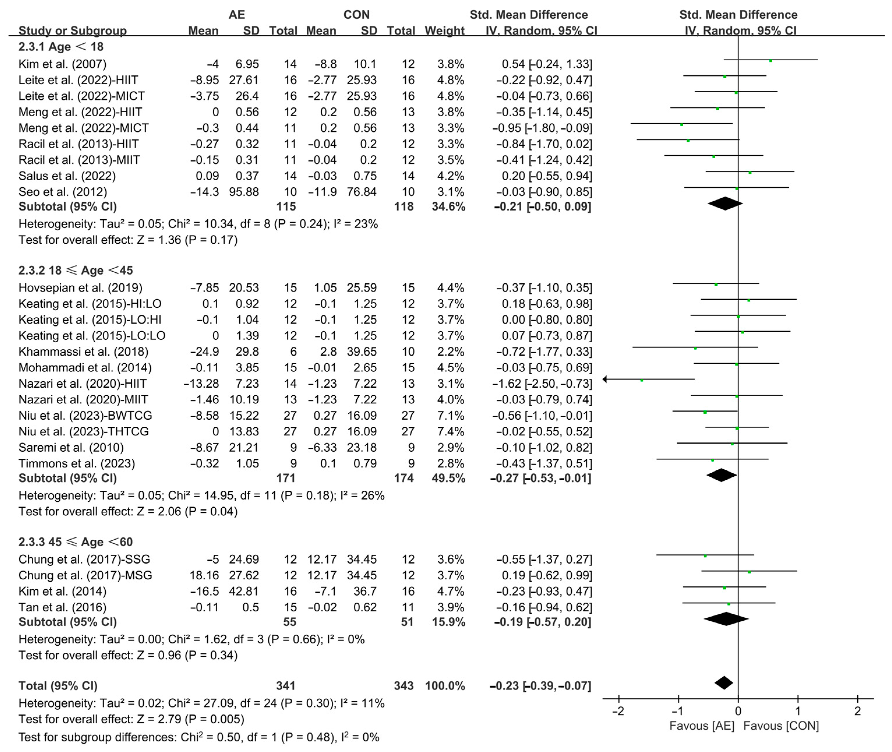 Life 15 00166 g010 Life 15 00166 g010