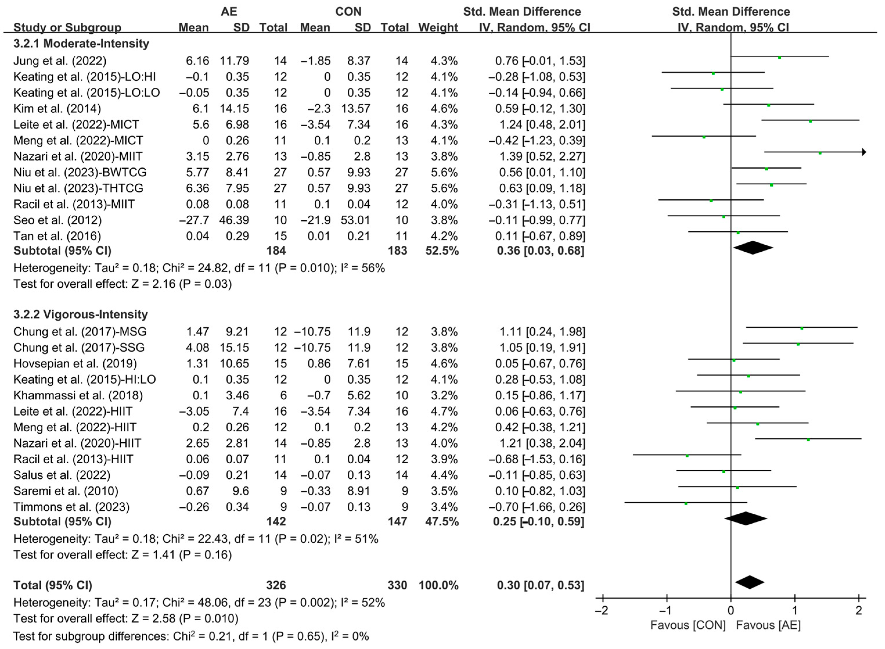 Life 15 00166 g014 Life 15 00166 g014
