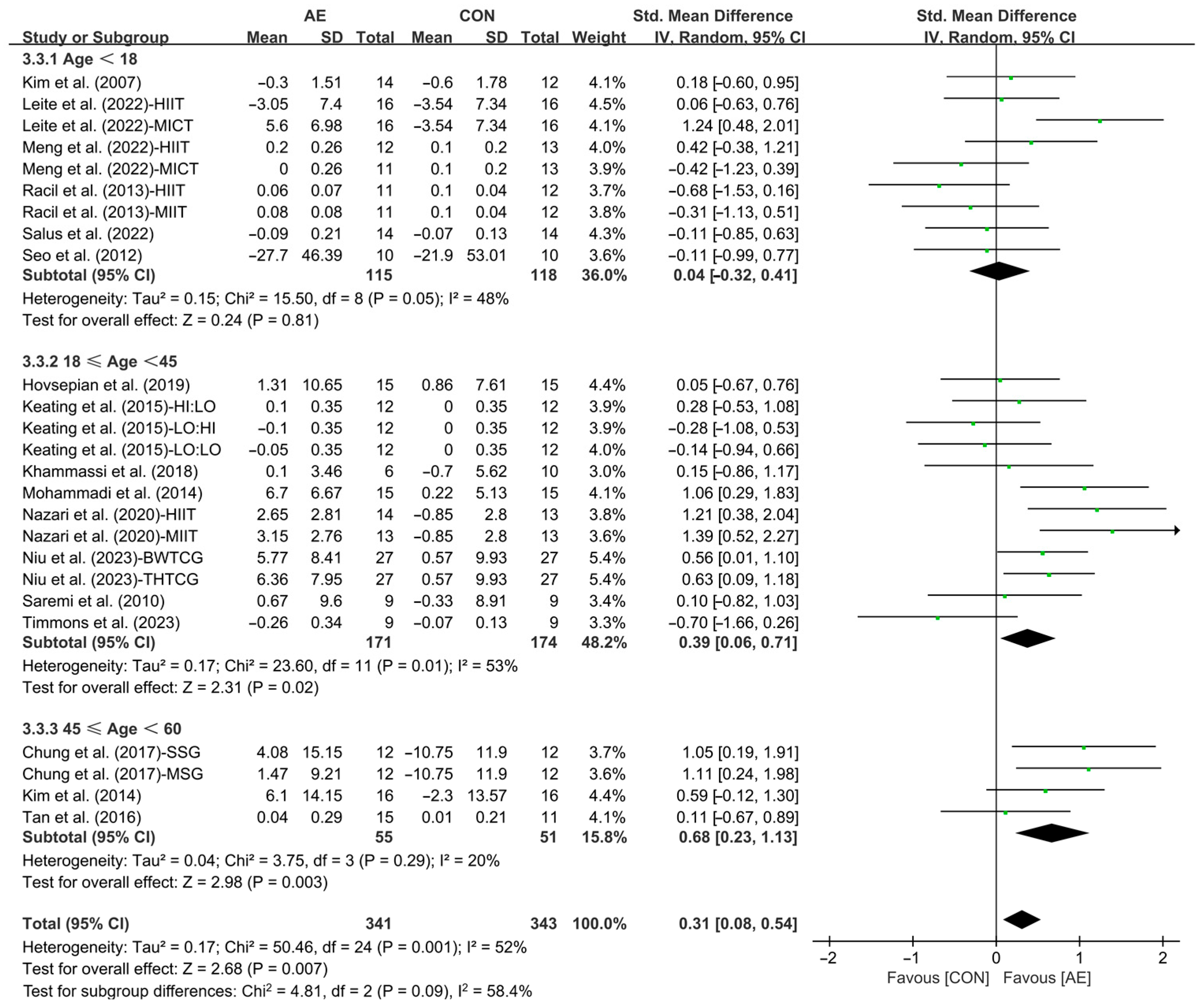 Life 15 00166 g015 Life 15 00166 g015