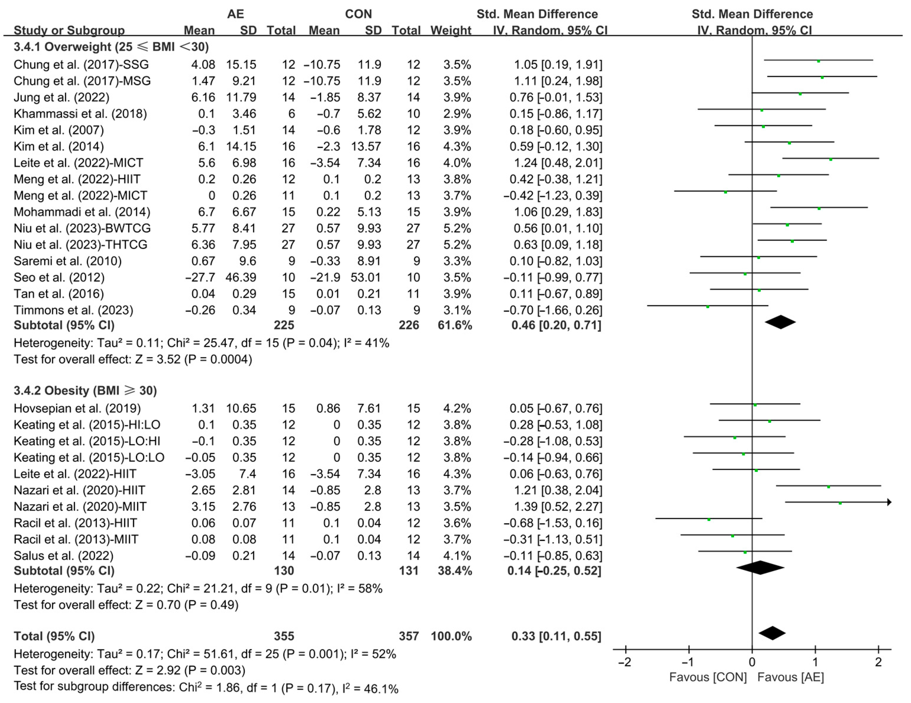 Life 15 00166 g016 Life 15 00166 g016