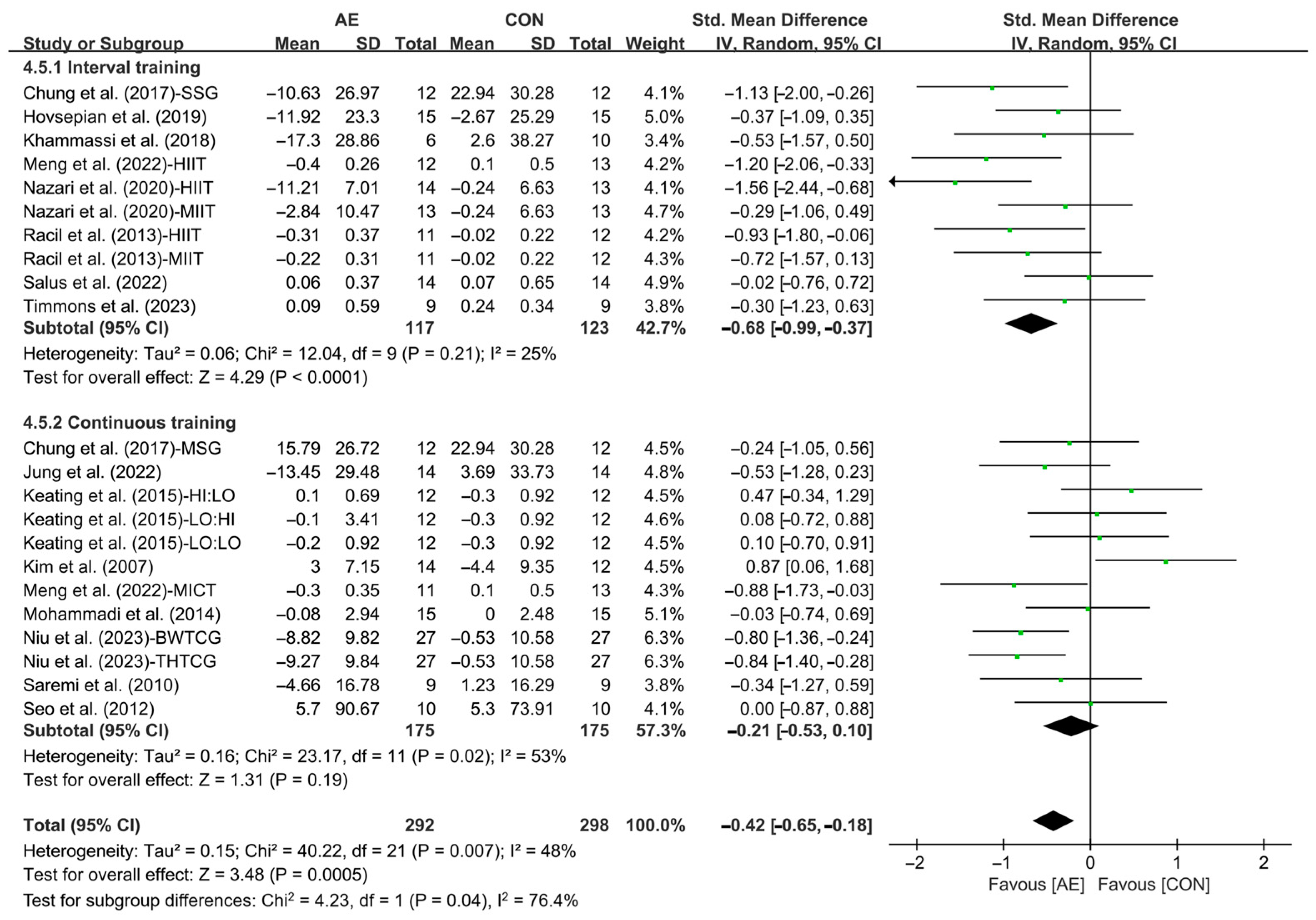 Life 15 00166 g018 Life 15 00166 g018