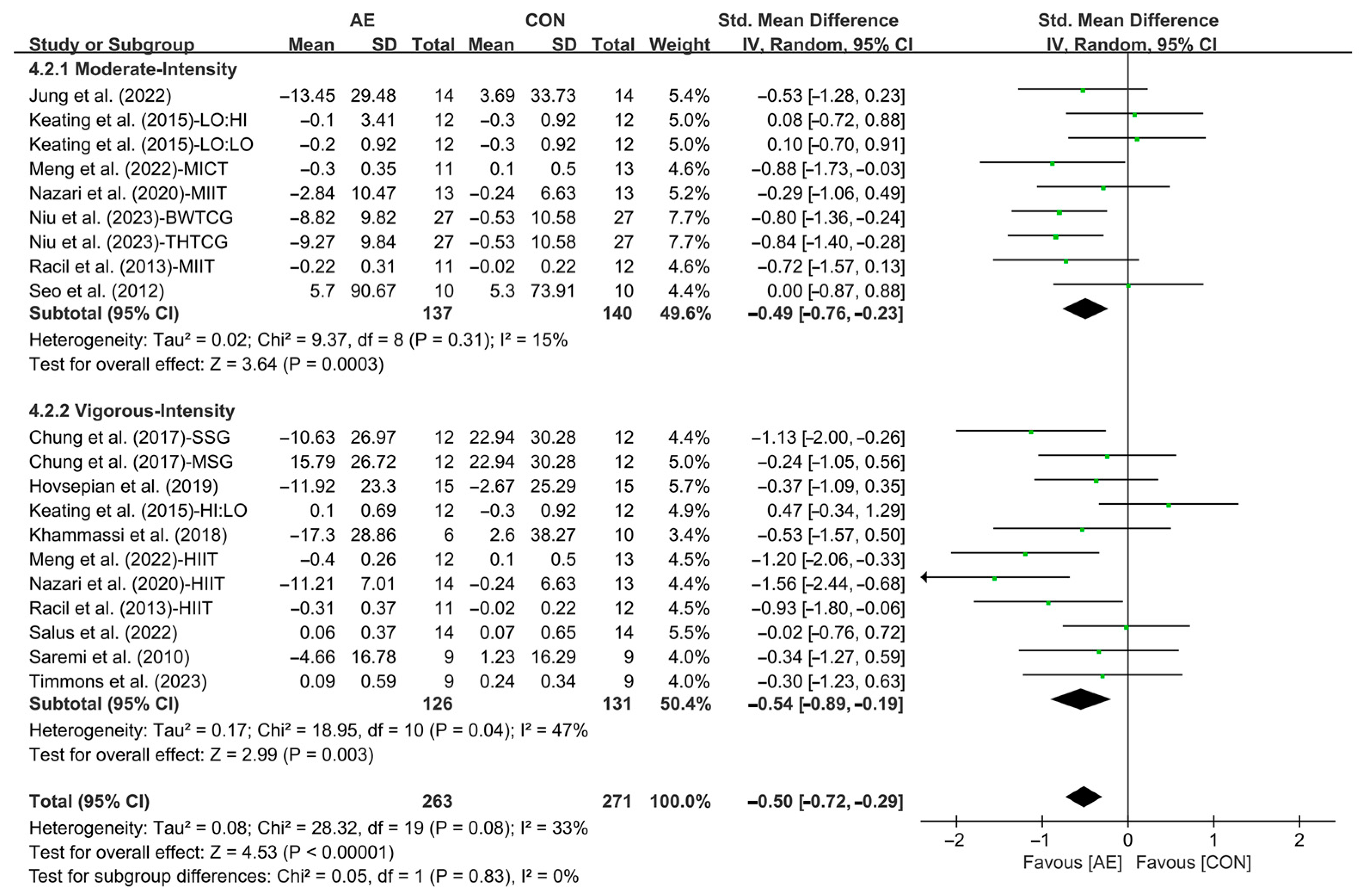 Life 15 00166 g019 Life 15 00166 g019