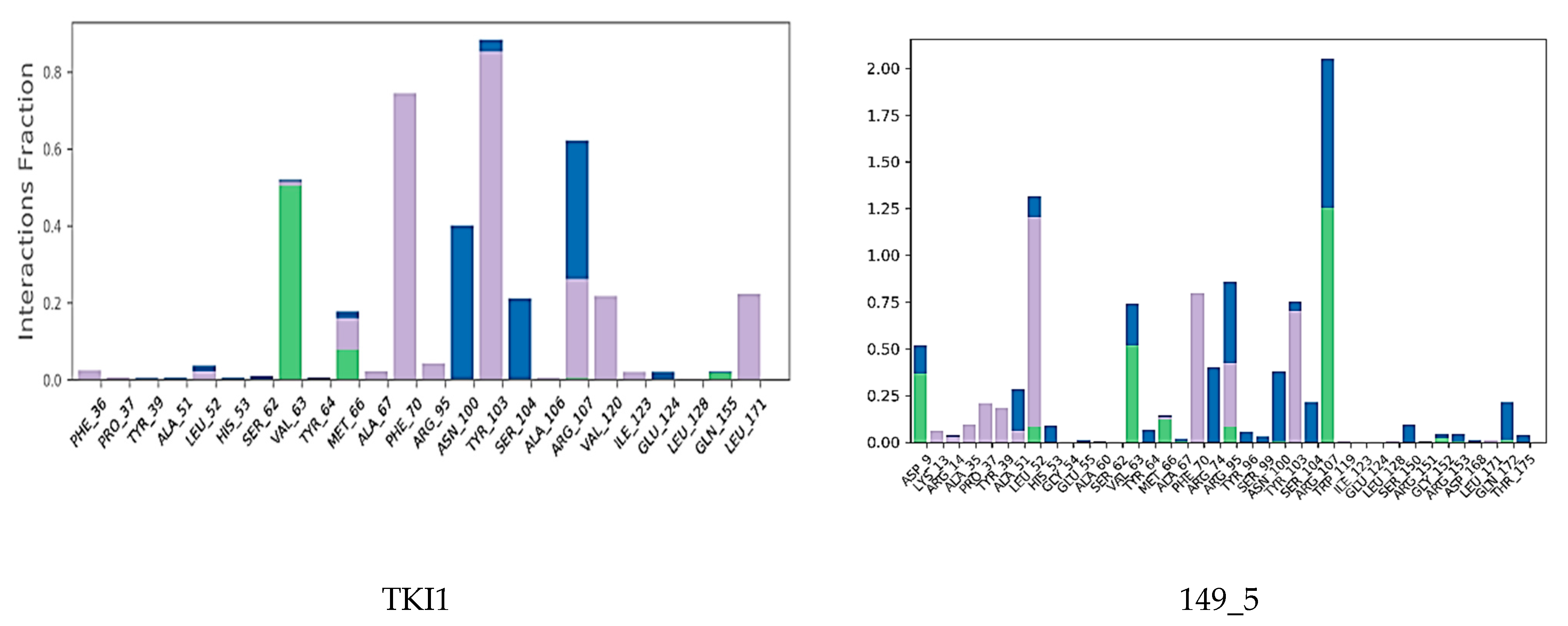 Life 15 00173 g007a Life 15 00173 g007a