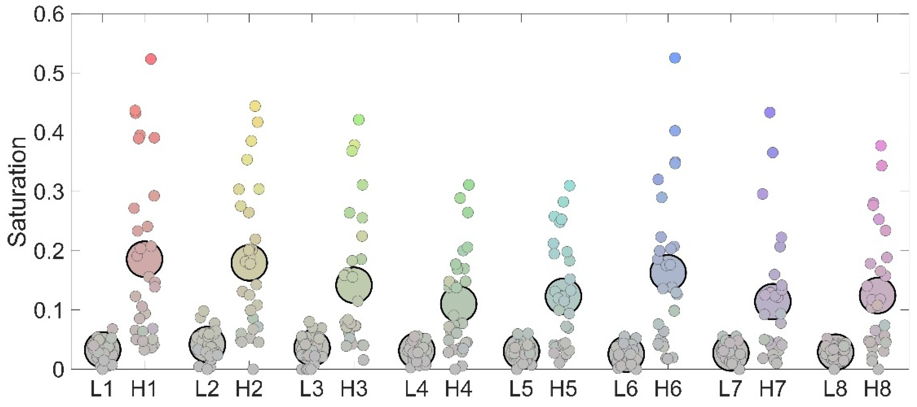 Life 15 00257 g005 Life 15 00257 g005