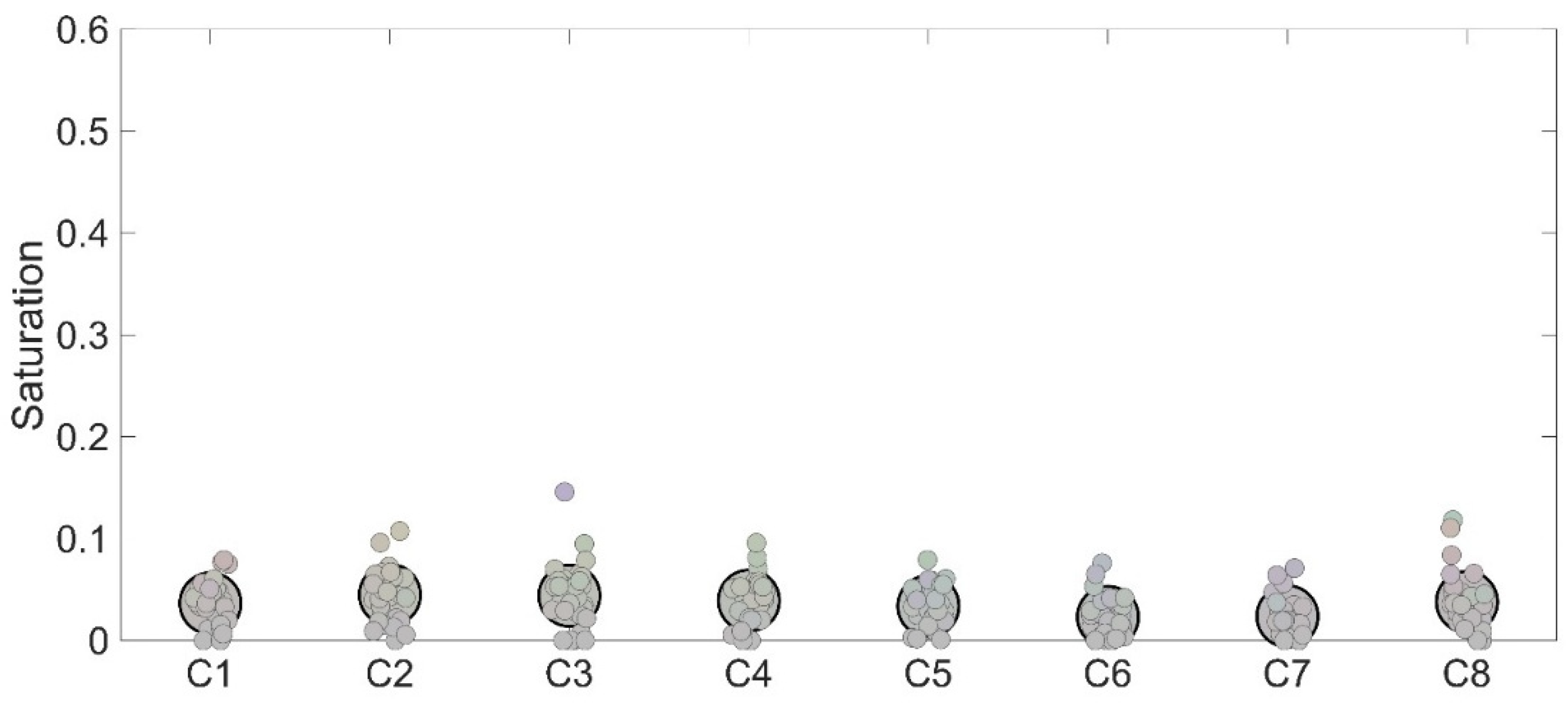 Life 15 00257 g006 Life 15 00257 g006