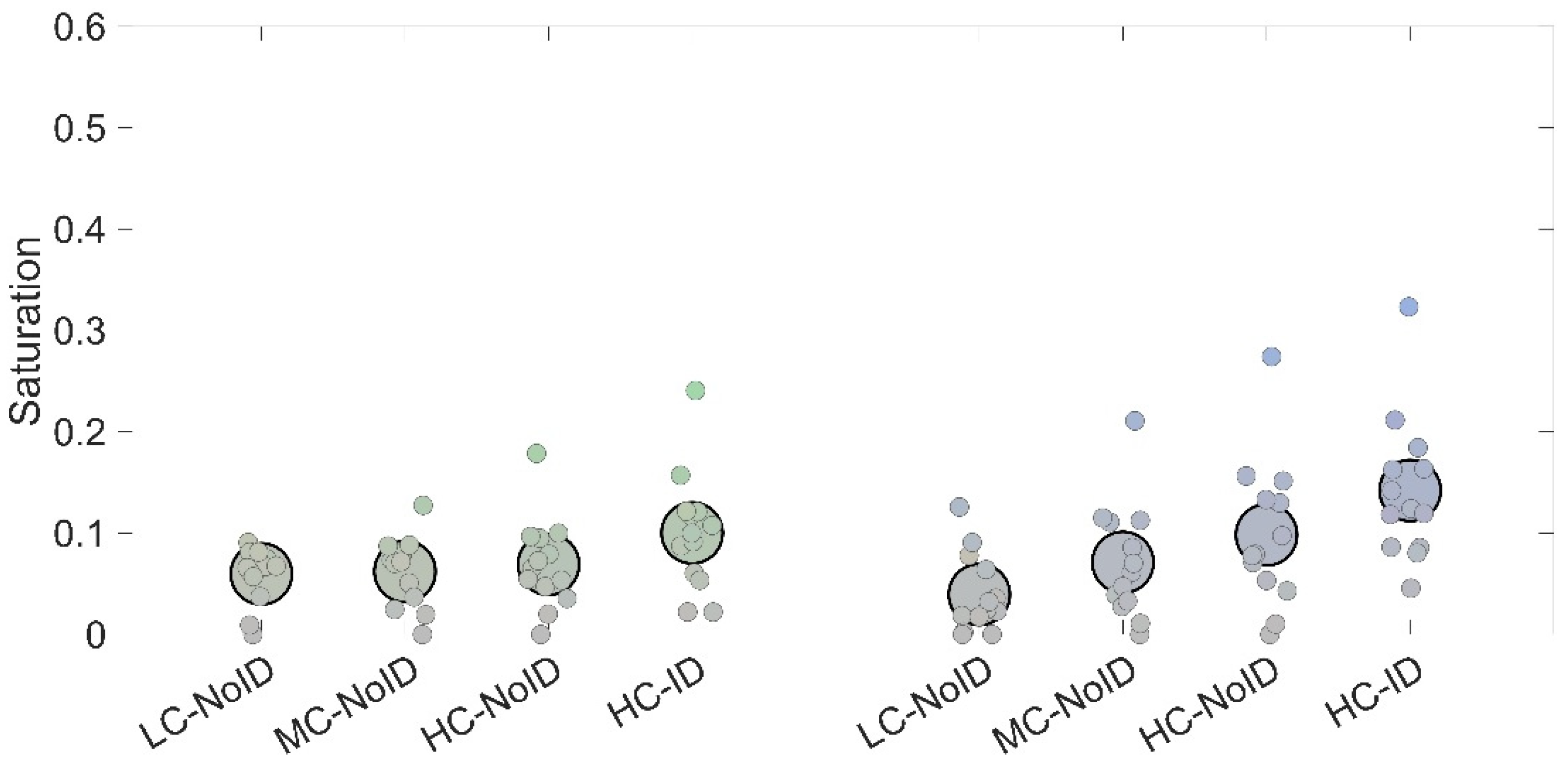 Life 15 00257 g007 Life 15 00257 g007