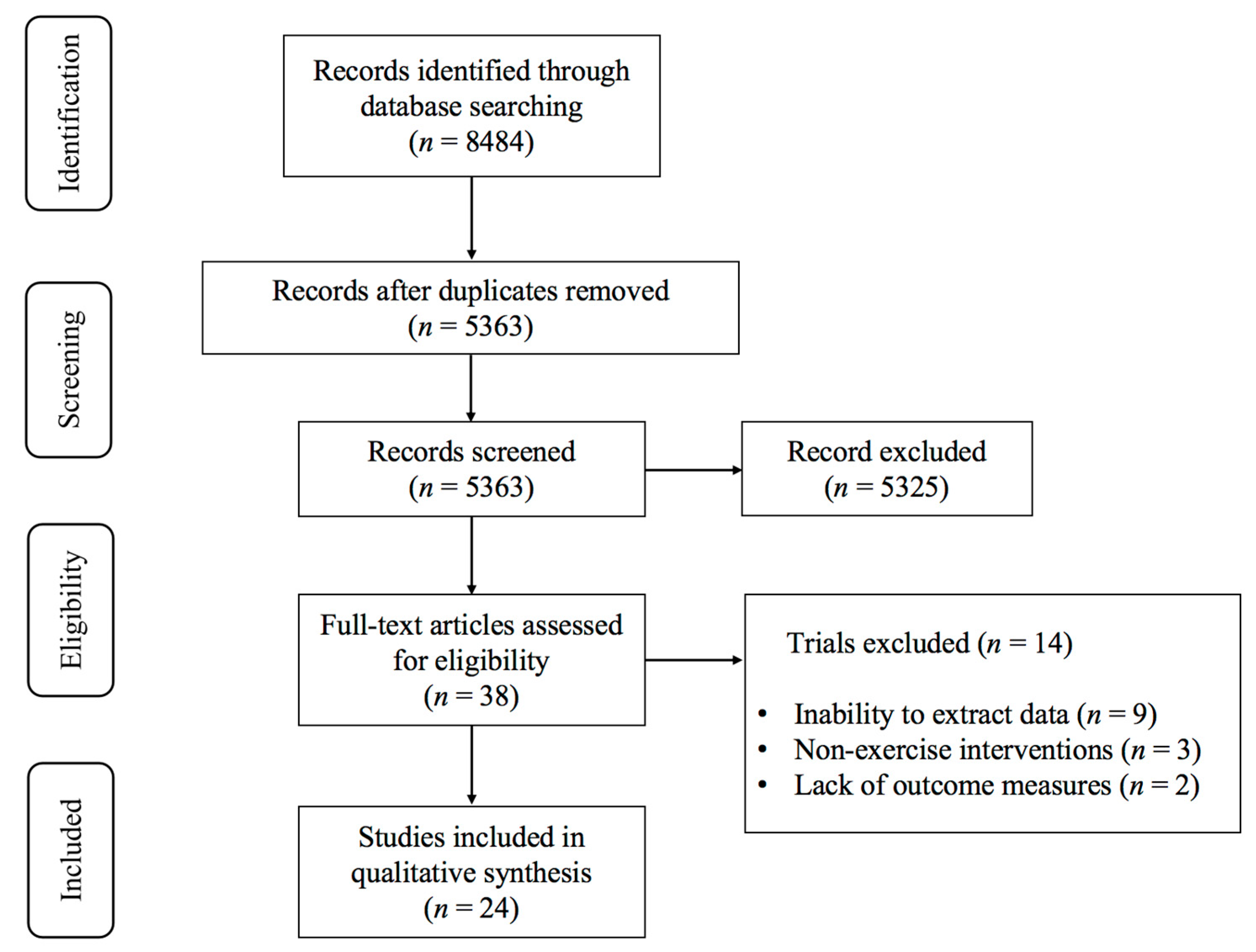 Life 15 00285 g001 Life 15 00285 g001