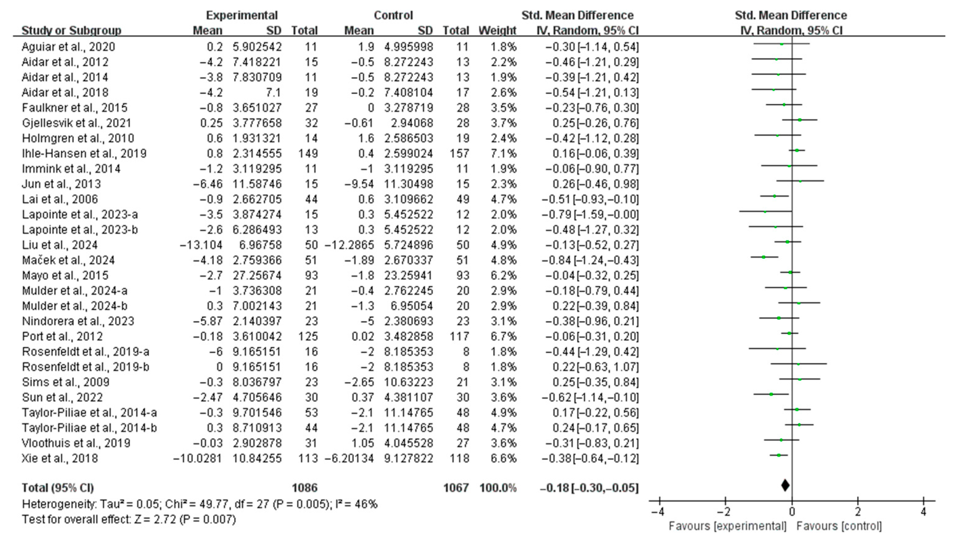Life 15 00285 g002 Life 15 00285 g002