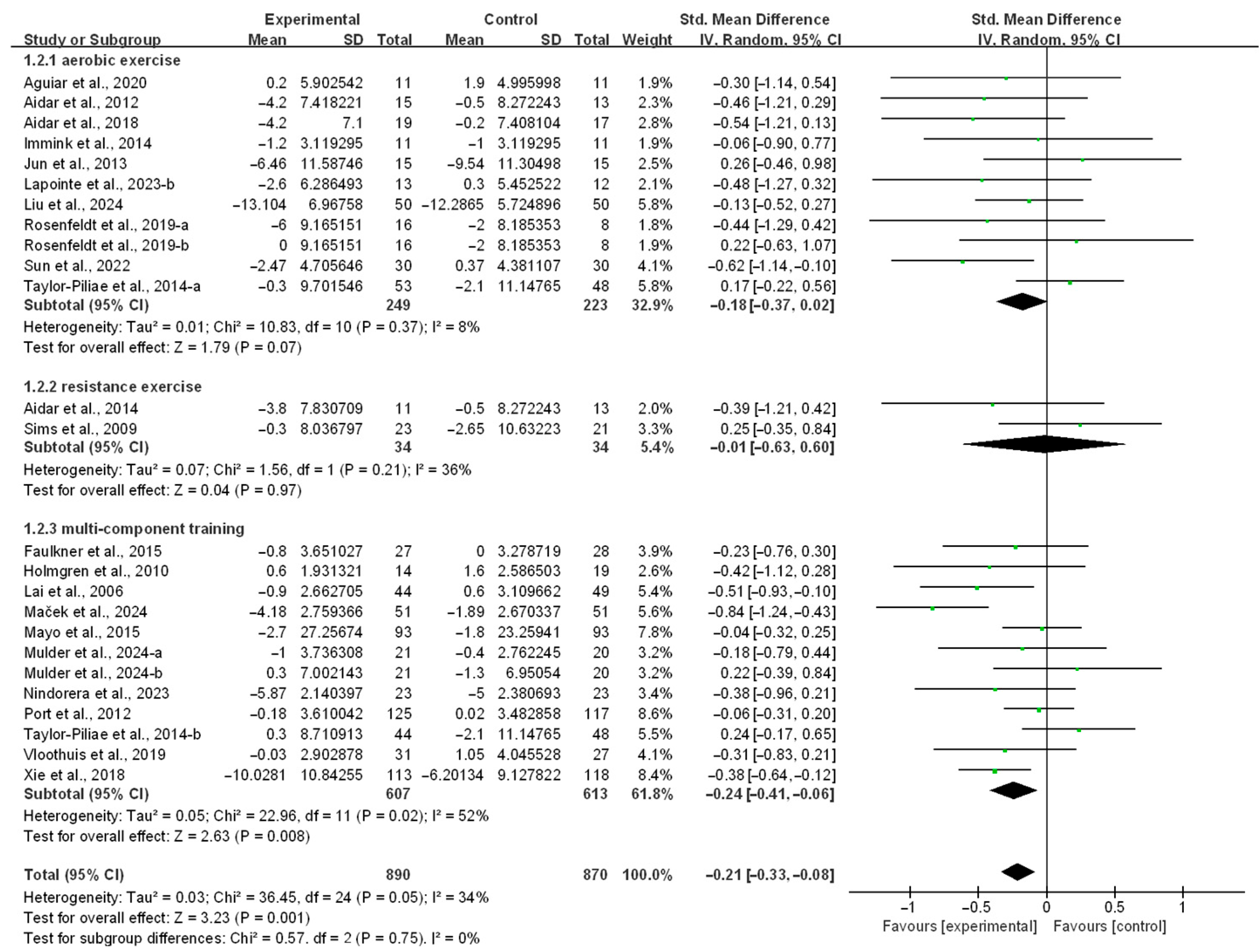 Life 15 00285 g003 Life 15 00285 g003