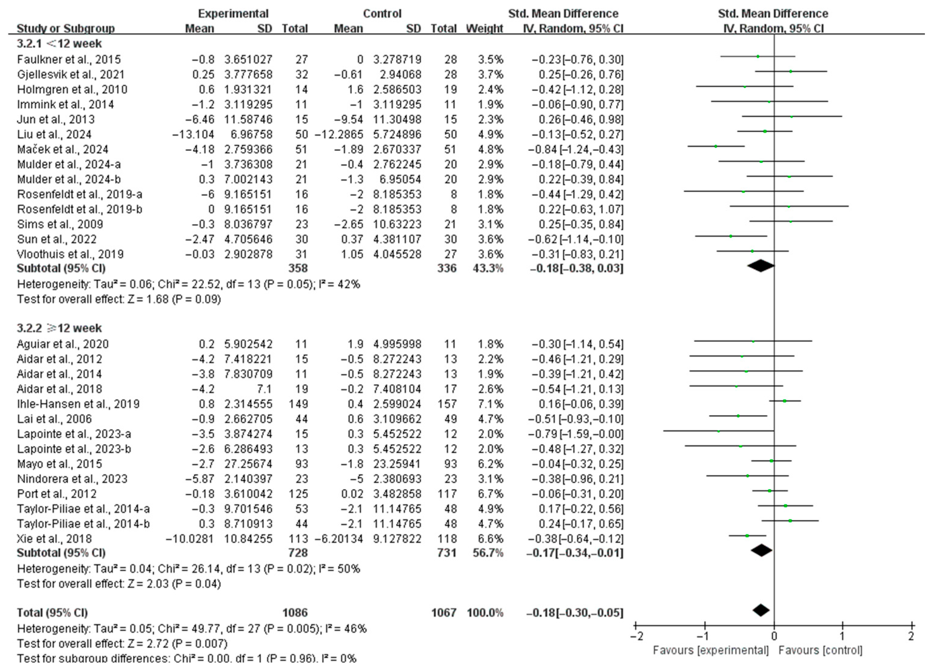 Life 15 00285 g004 Life 15 00285 g004