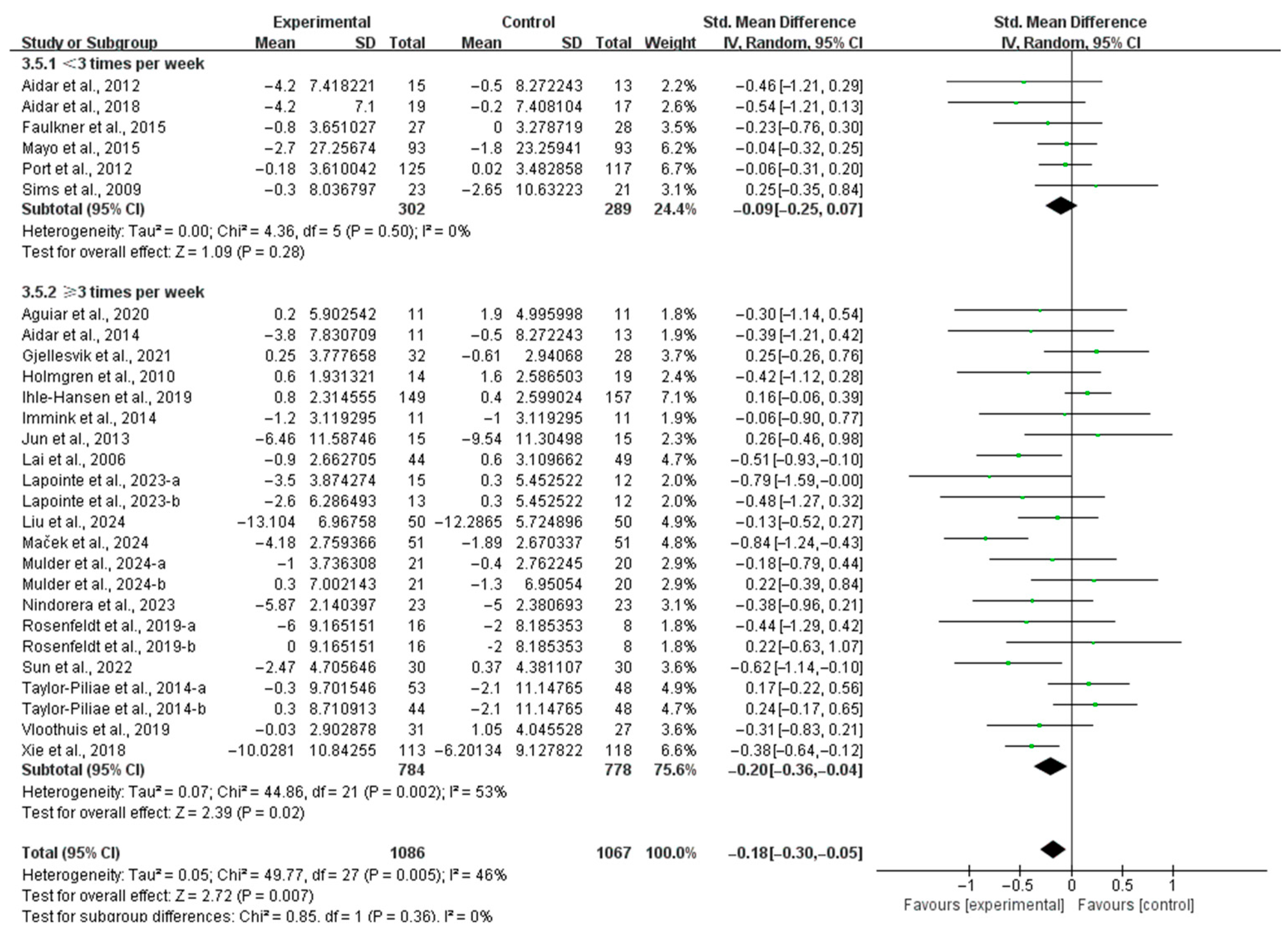 Life 15 00285 g005 Life 15 00285 g005