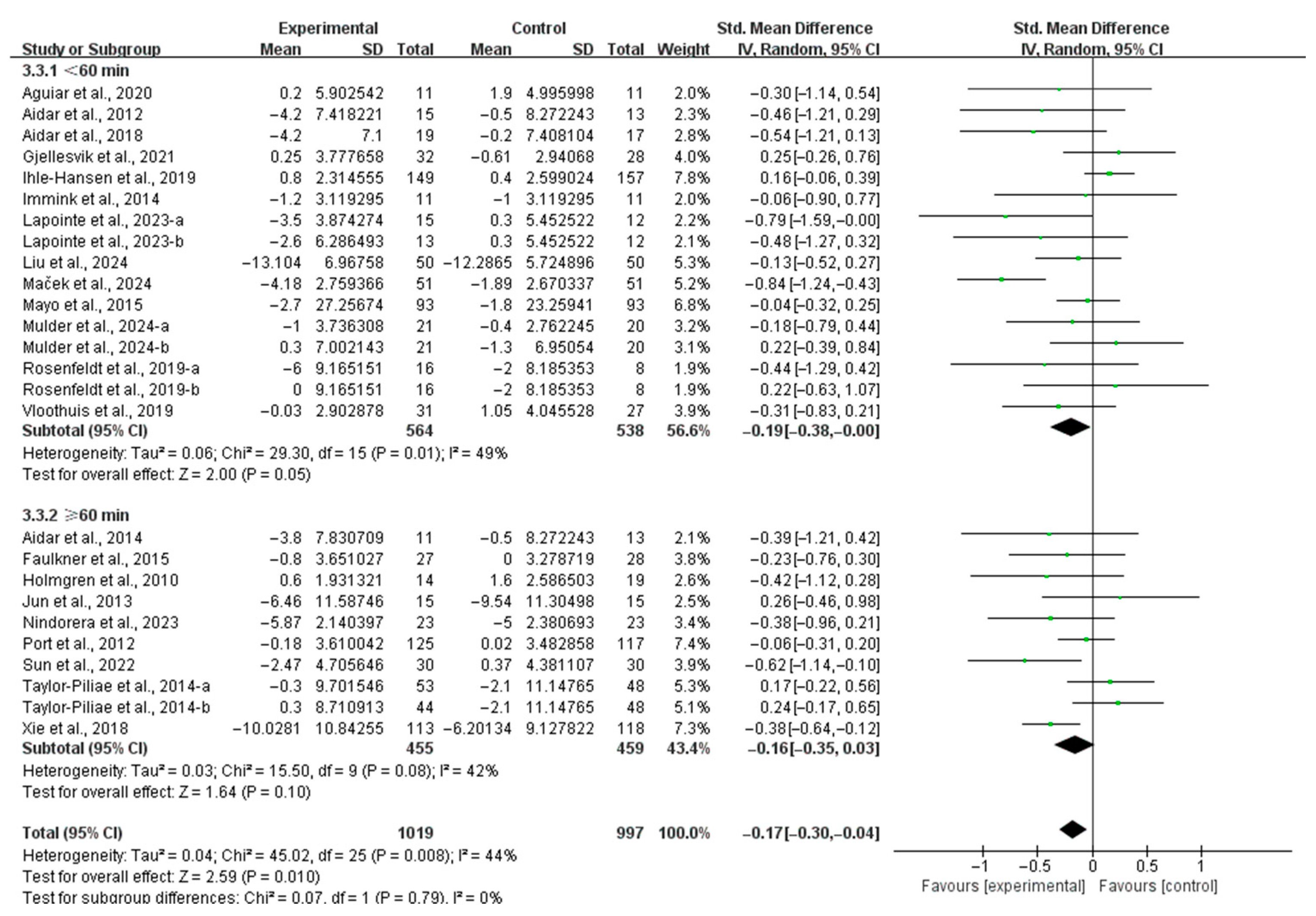 Life 15 00285 g006 Life 15 00285 g006